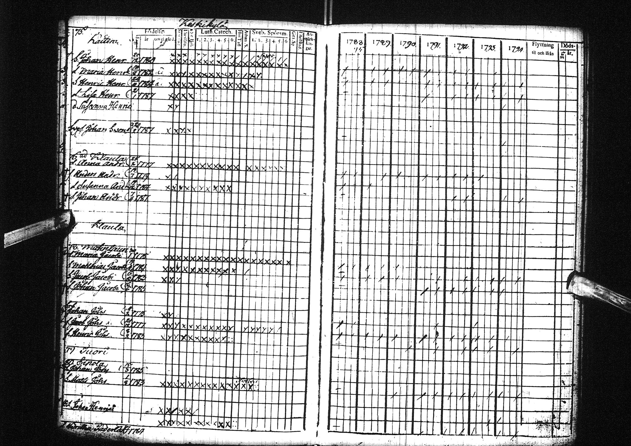 [ ../kirjat/Kirkonkirjat/liminka/lastenkirja_1788-1801_ik33/kuvat/21.jpg ]