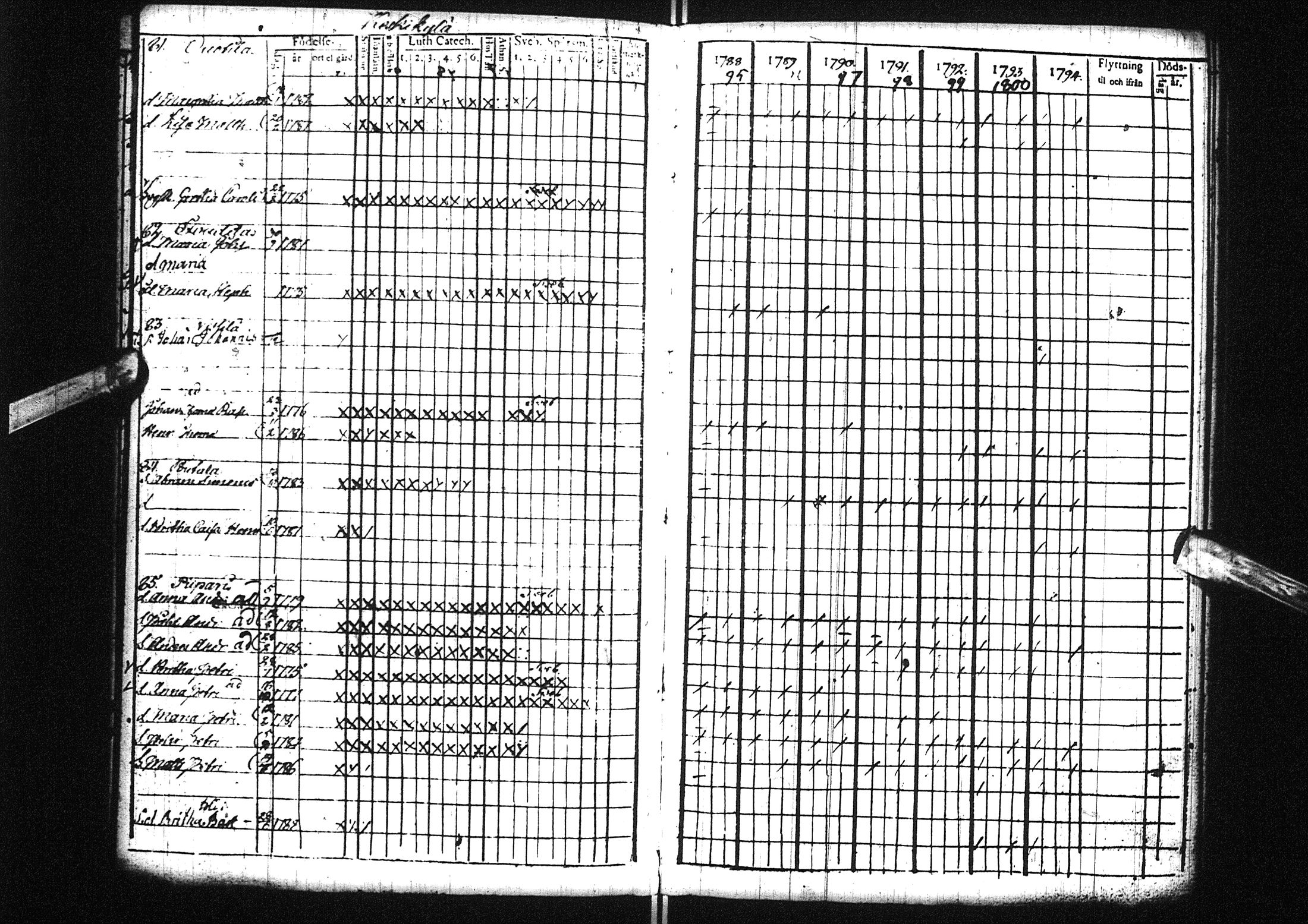 [ ../kirjat/Kirkonkirjat/liminka/lastenkirja_1788-1801_ik33/kuvat/22.jpg ]