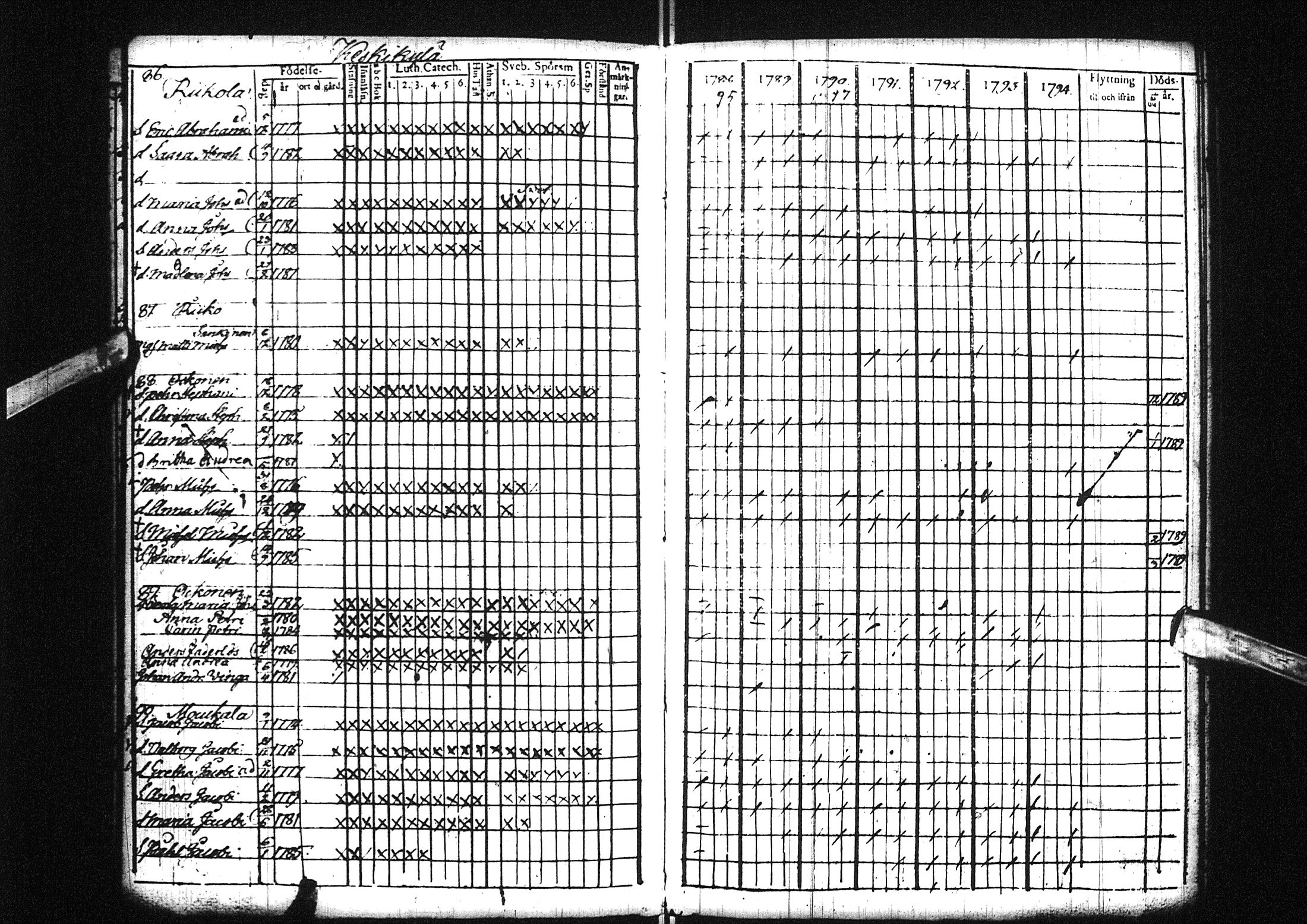 [ ../kirjat/Kirkonkirjat/liminka/lastenkirja_1788-1801_ik33/kuvat/23.jpg ]