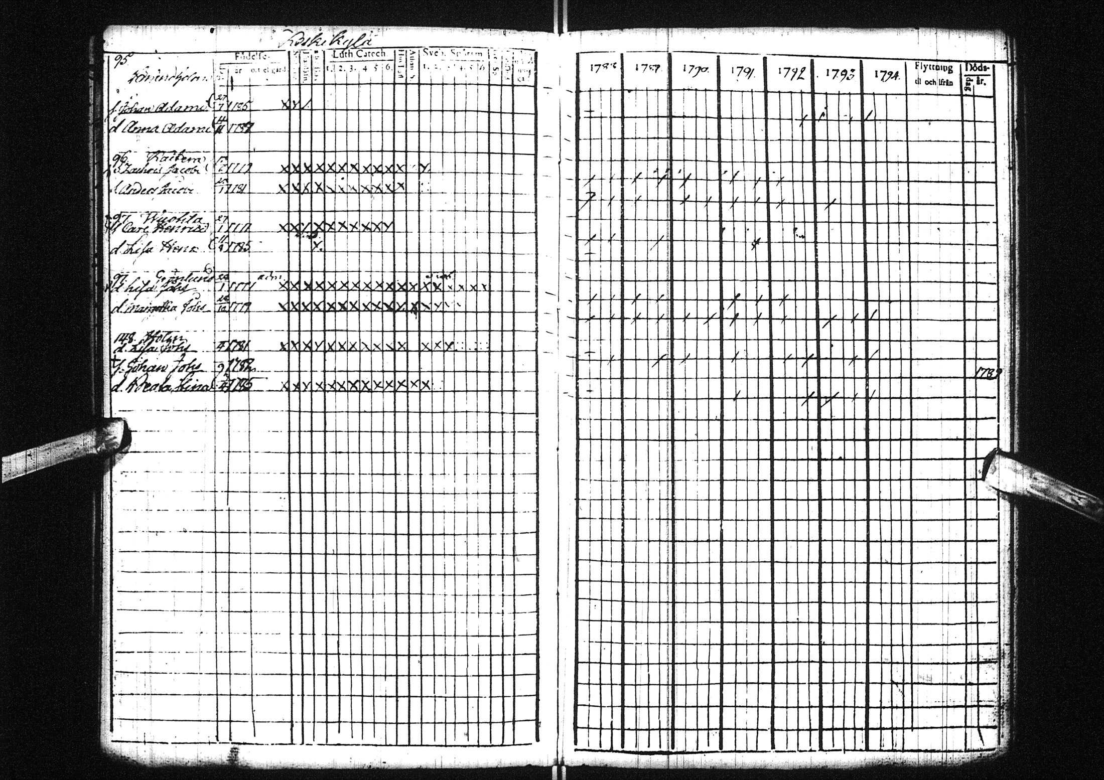 [ ../kirjat/Kirkonkirjat/liminka/lastenkirja_1788-1801_ik33/kuvat/25.jpg ]