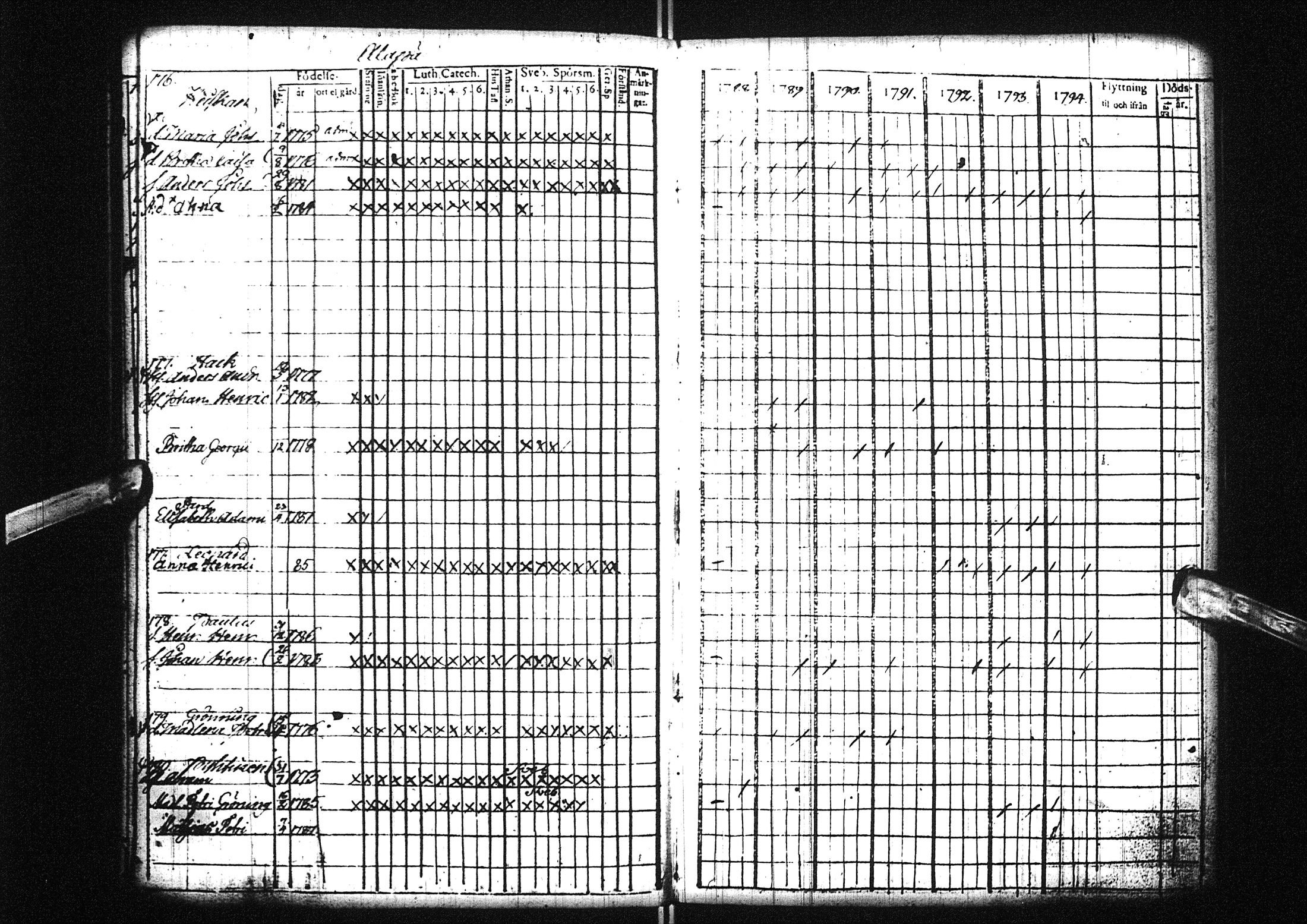 [ ../kirjat/Kirkonkirjat/liminka/lastenkirja_1788-1801_ik33/kuvat/41.jpg ]