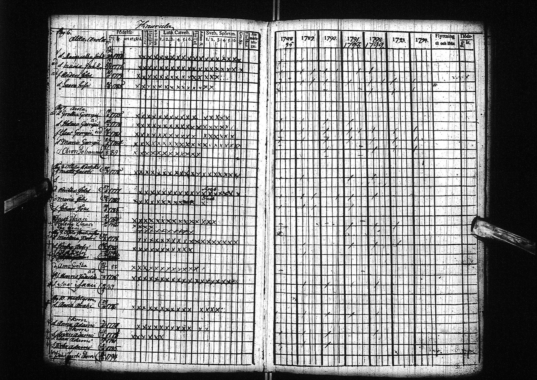 [ ../kirjat/Kirkonkirjat/liminka/lastenkirja_1788-1801_ik33/kuvat/5.jpg ]