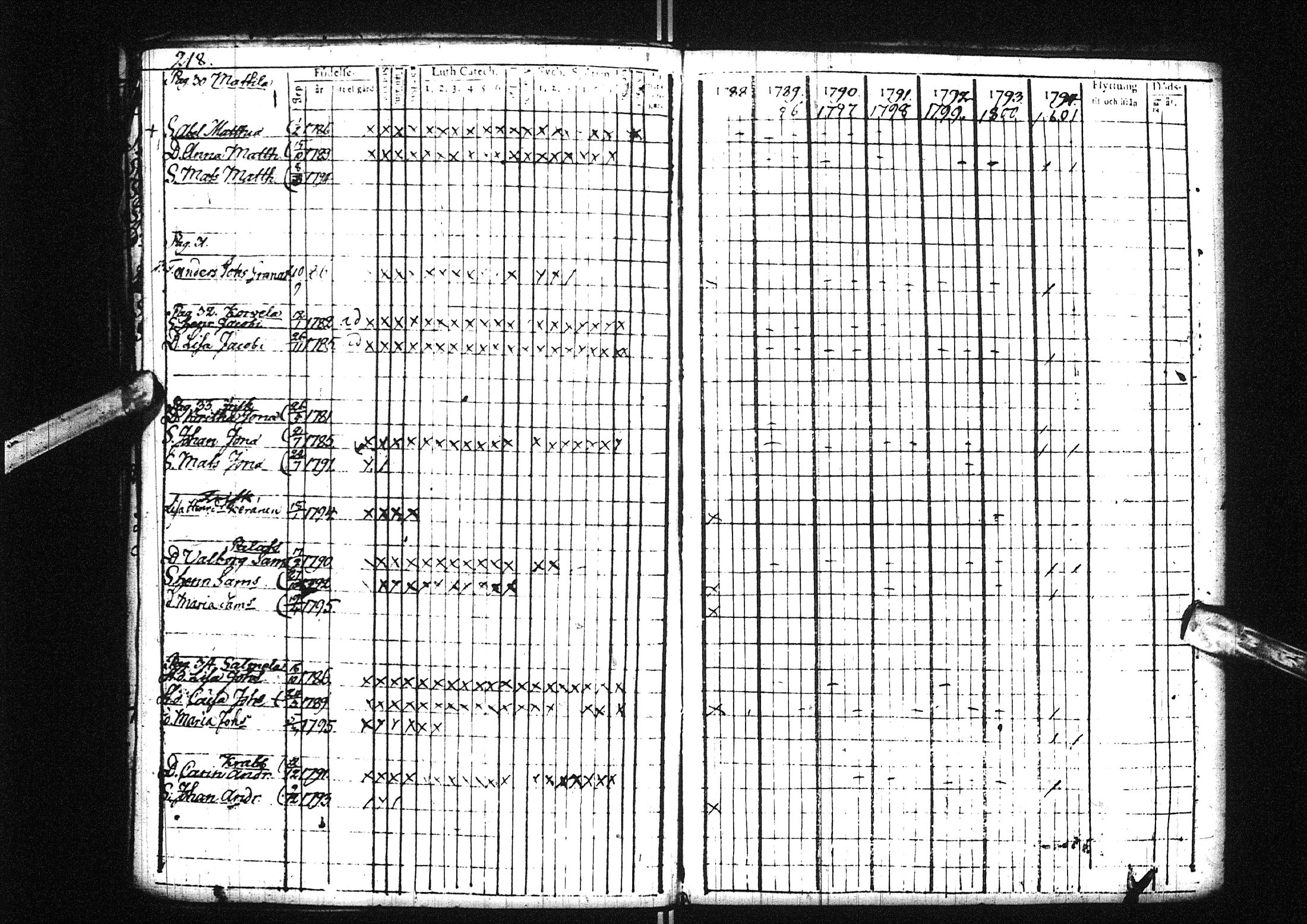 [ ../kirjat/Kirkonkirjat/liminka/lastenkirja_1788-1801_ik33/kuvat/54.jpg ]