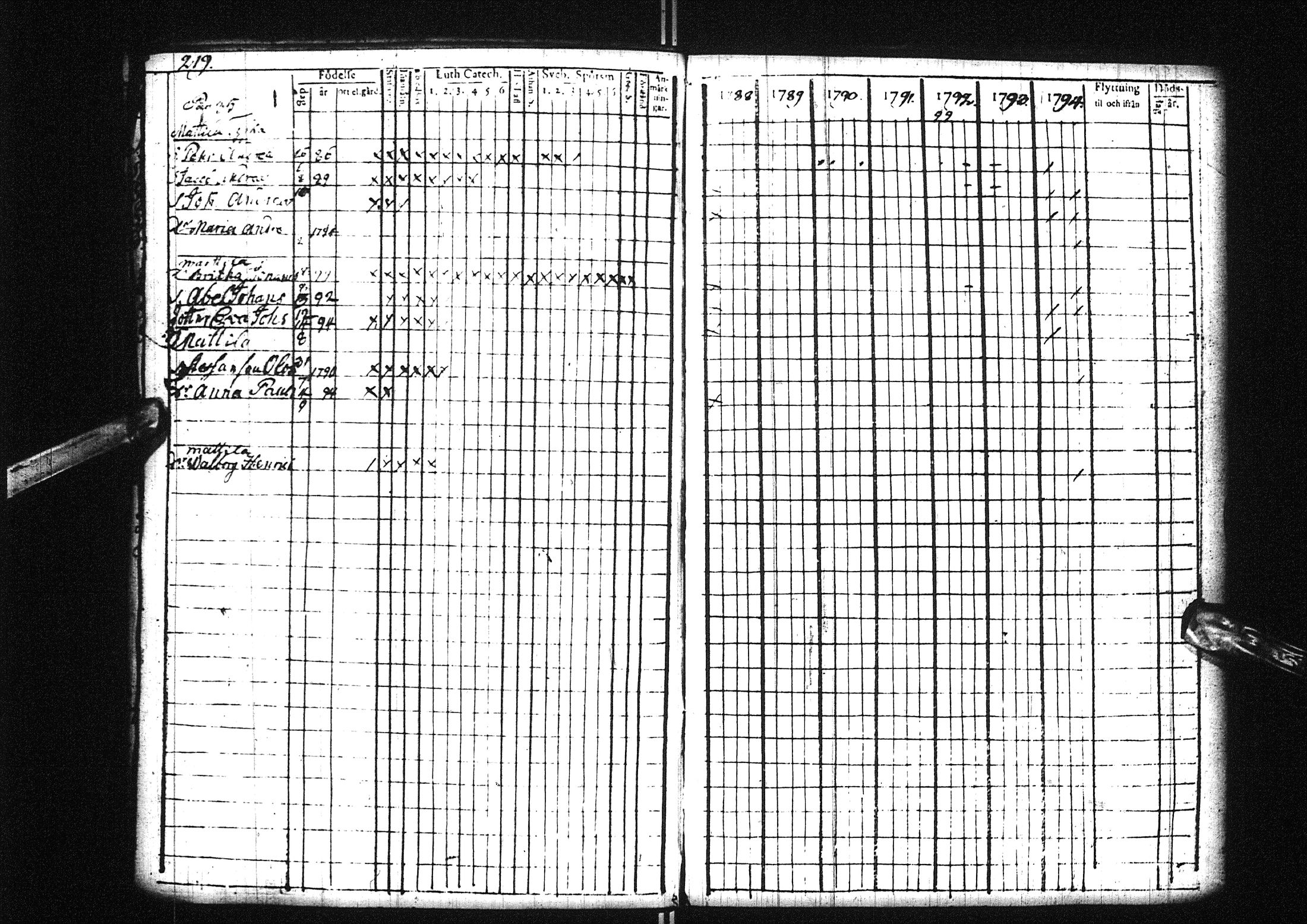 [ ../kirjat/Kirkonkirjat/liminka/lastenkirja_1788-1801_ik33/kuvat/55.jpg ]