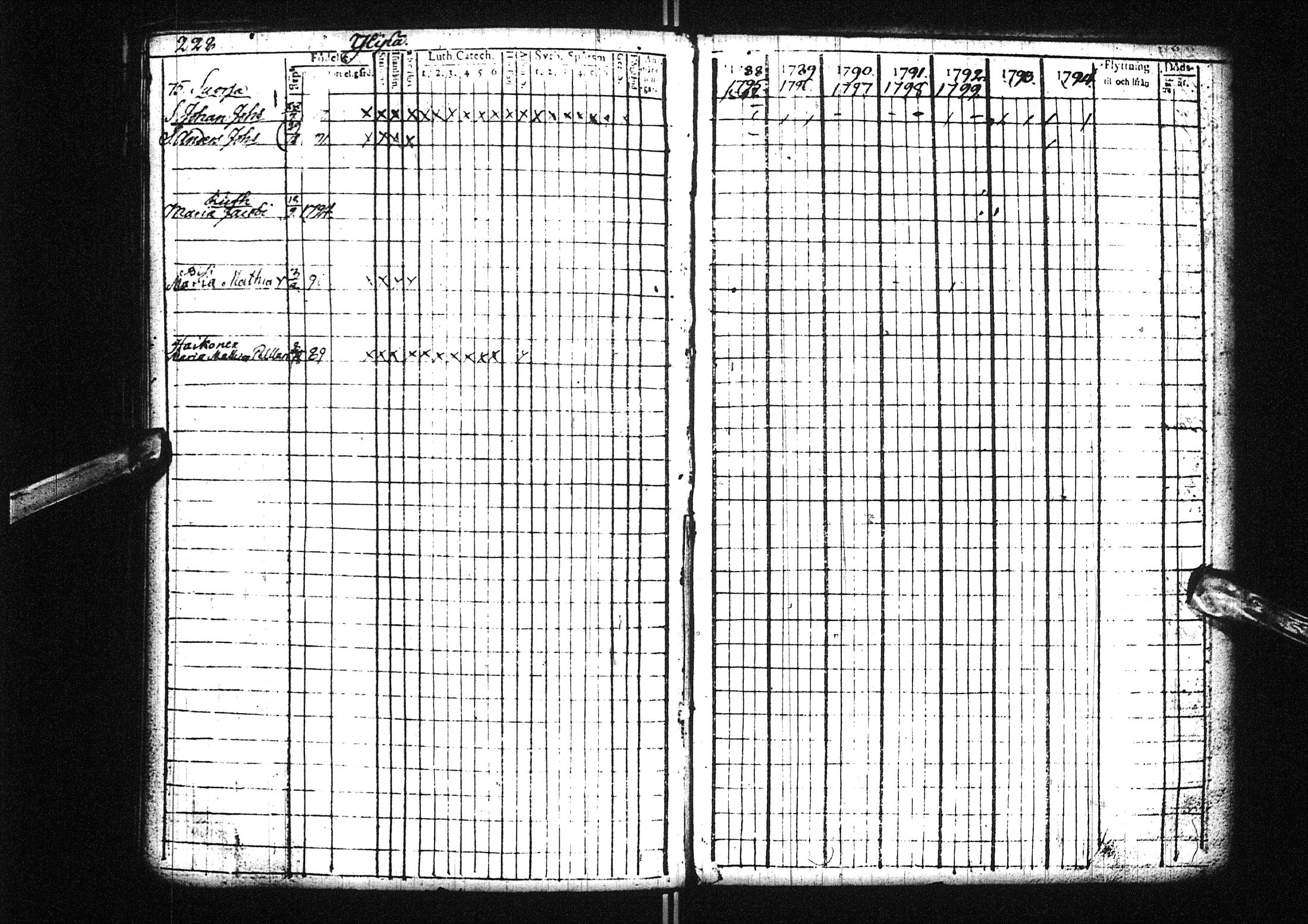 [ ../kirjat/Kirkonkirjat/liminka/lastenkirja_1788-1801_ik33/kuvat/63.jpg ]