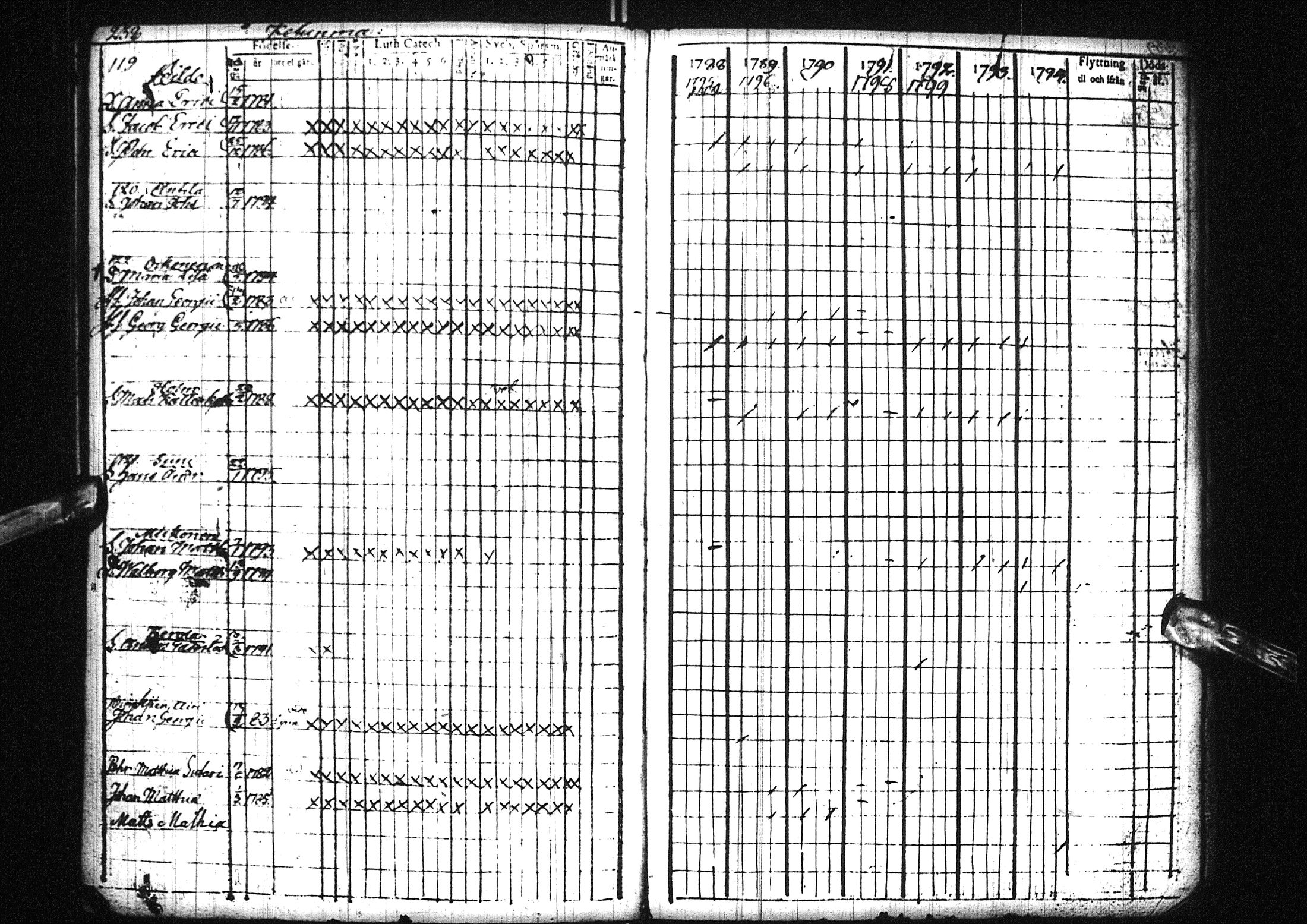 [ ../kirjat/Kirkonkirjat/liminka/lastenkirja_1788-1801_ik33/kuvat/73.jpg ]