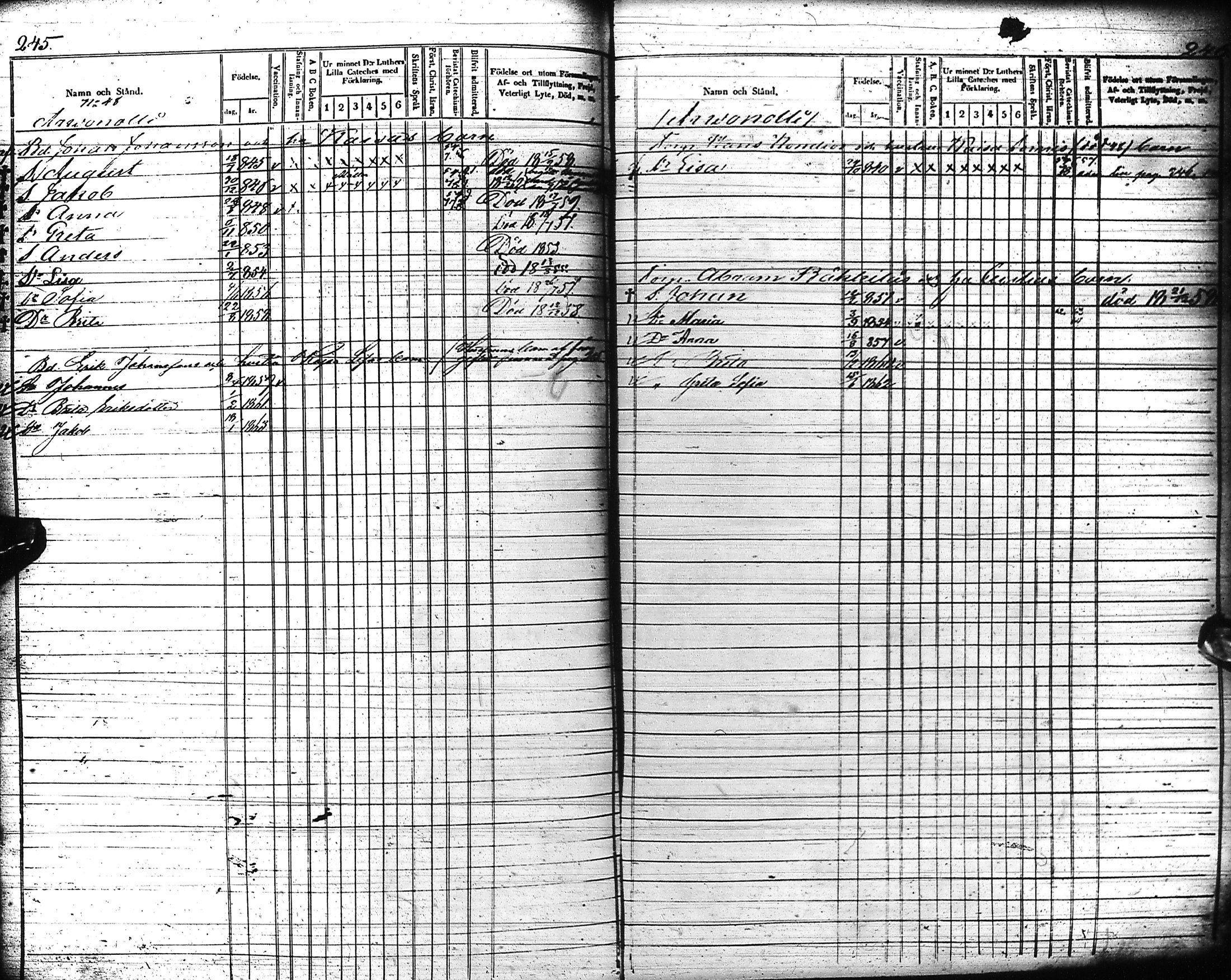 [ ../kirjat/Kirkonkirjat/liminka/lastenkirja_1854-1863_ik33-34/kuvat/125.jpg ]