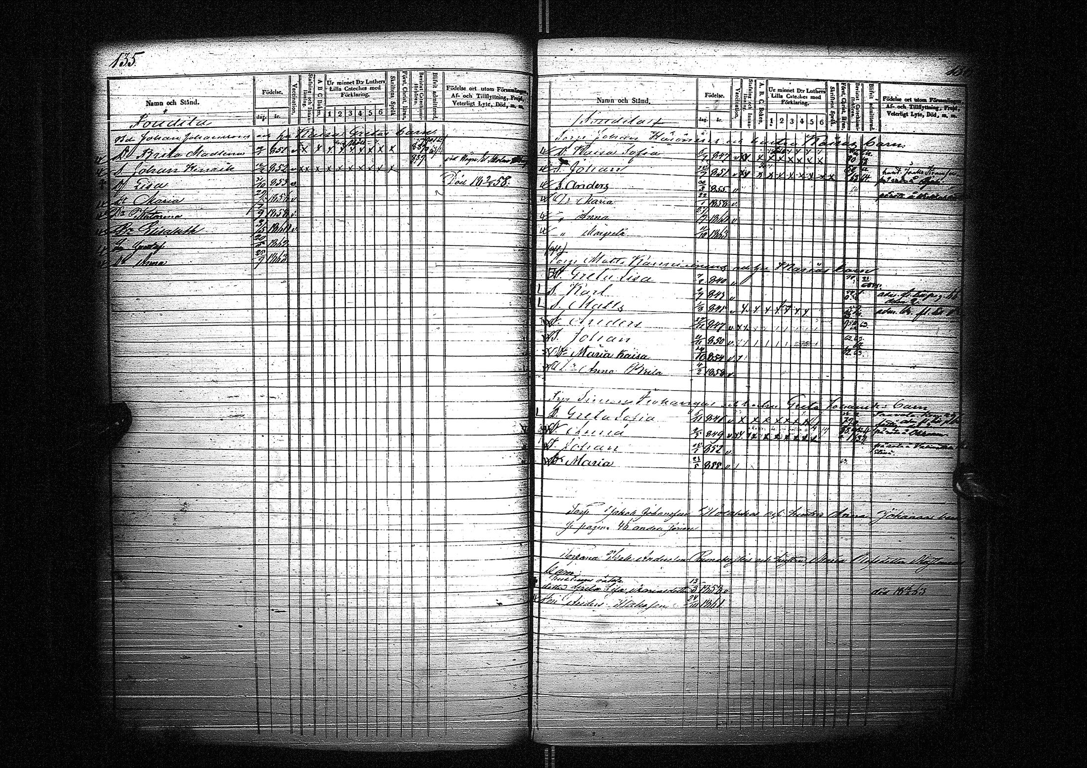 [ ../kirjat/Kirkonkirjat/liminka/lastenkirja_1854-1863_ik33-34/kuvat/71.jpg ]