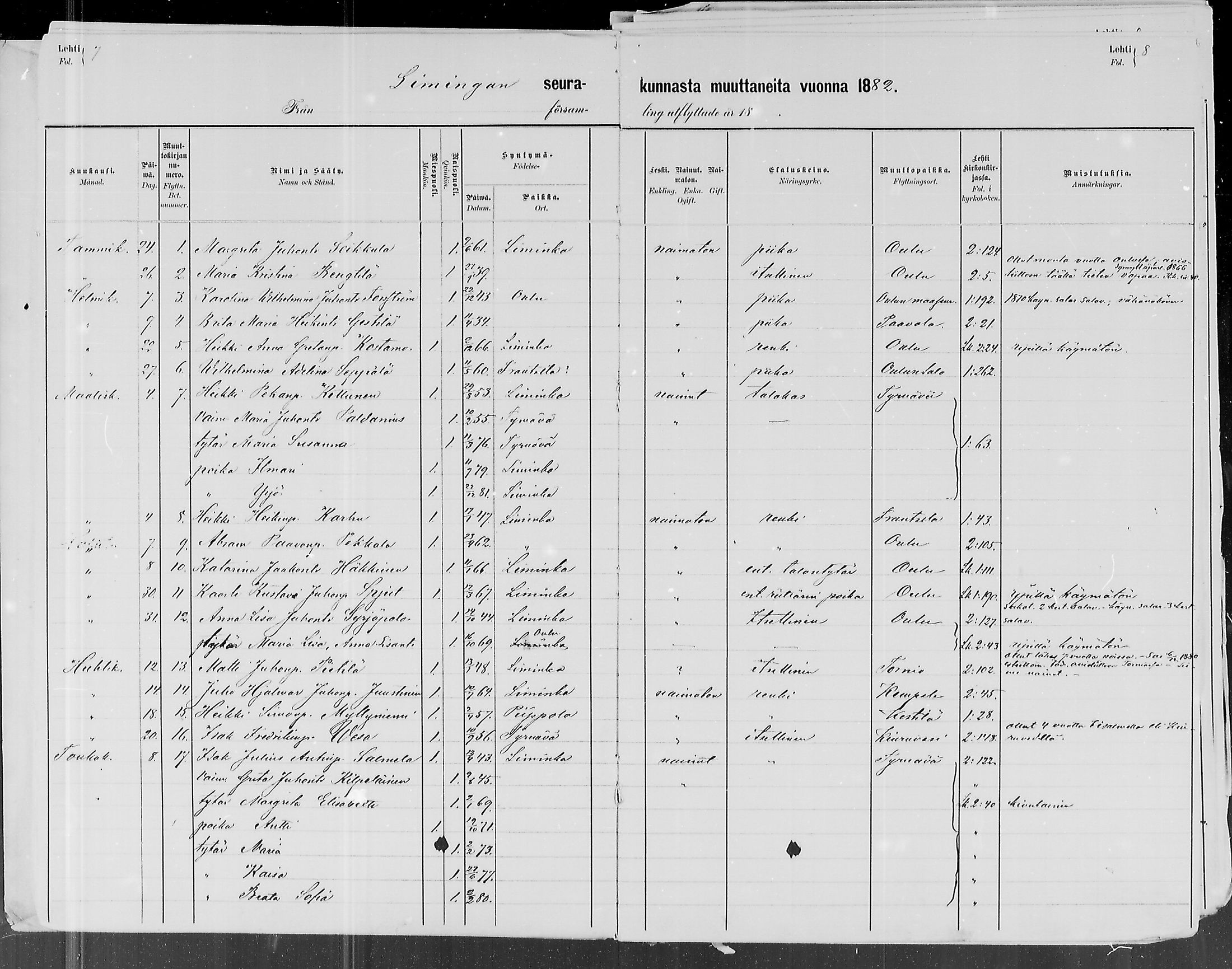 [ ../kirjat/Kirkonkirjat/liminka/muuttaneet_1881-1886_mko3/kuvat/4.jpg ]