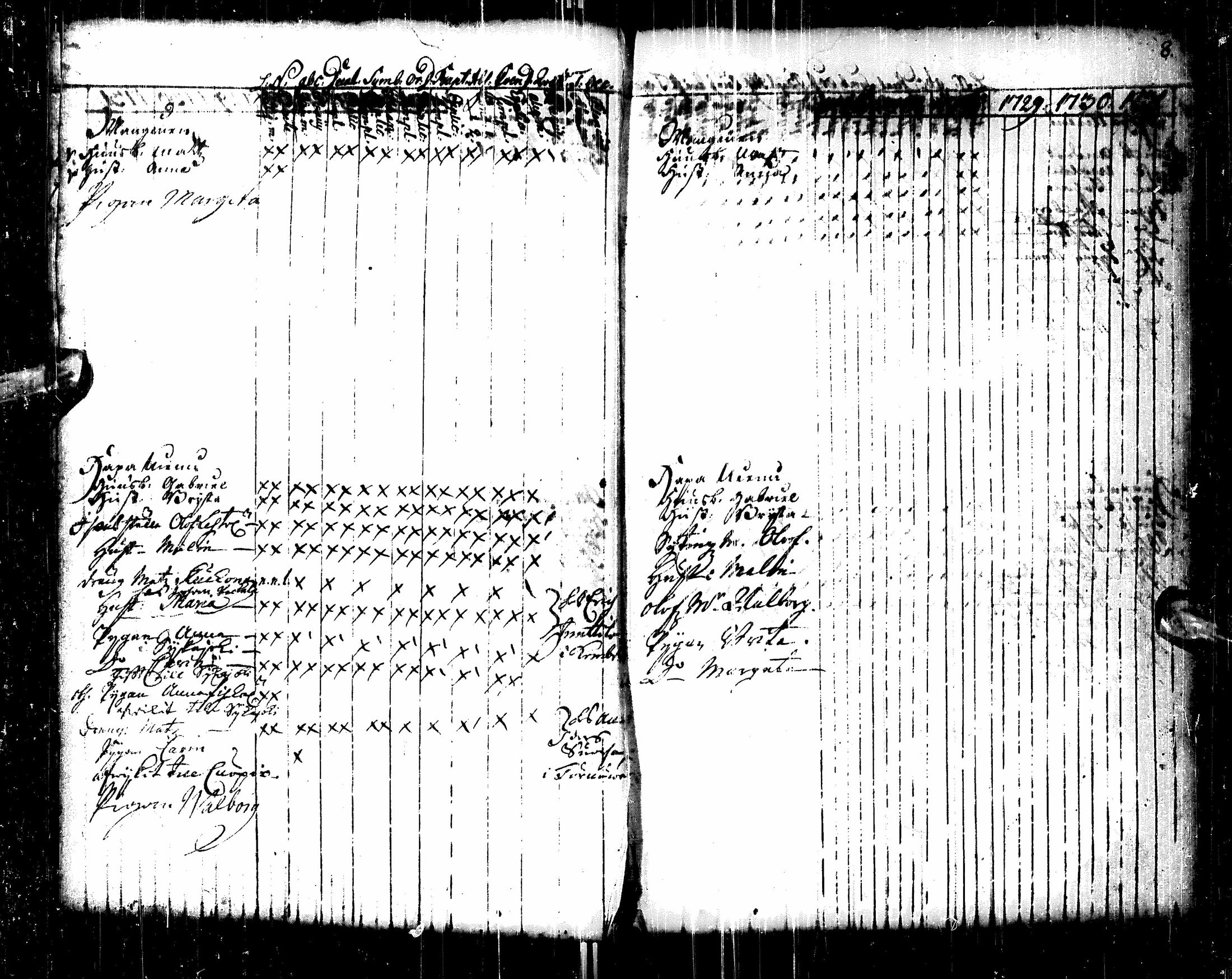 [ ../kirjat/Kirkonkirjat/liminka/rippikirja_1725-1737_ik28/kuvat/14.jpg ]