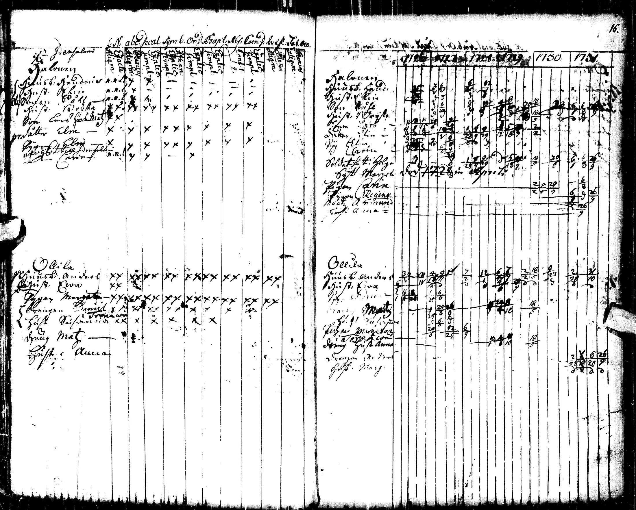 [ ../kirjat/Kirkonkirjat/liminka/rippikirja_1725-1737_ik28/kuvat/22.jpg ]