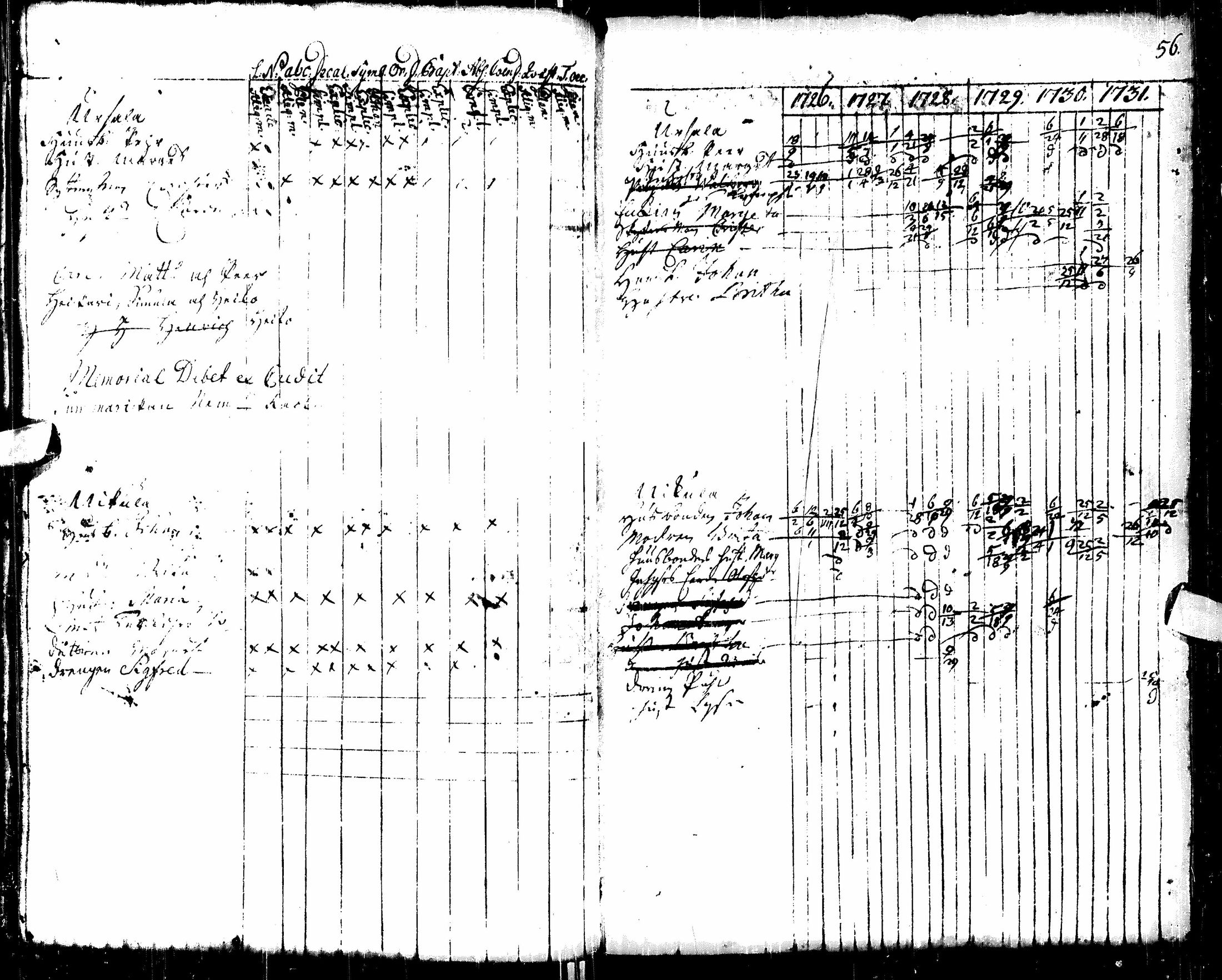 [ ../kirjat/Kirkonkirjat/liminka/rippikirja_1725-1737_ik28/kuvat/62.jpg ]