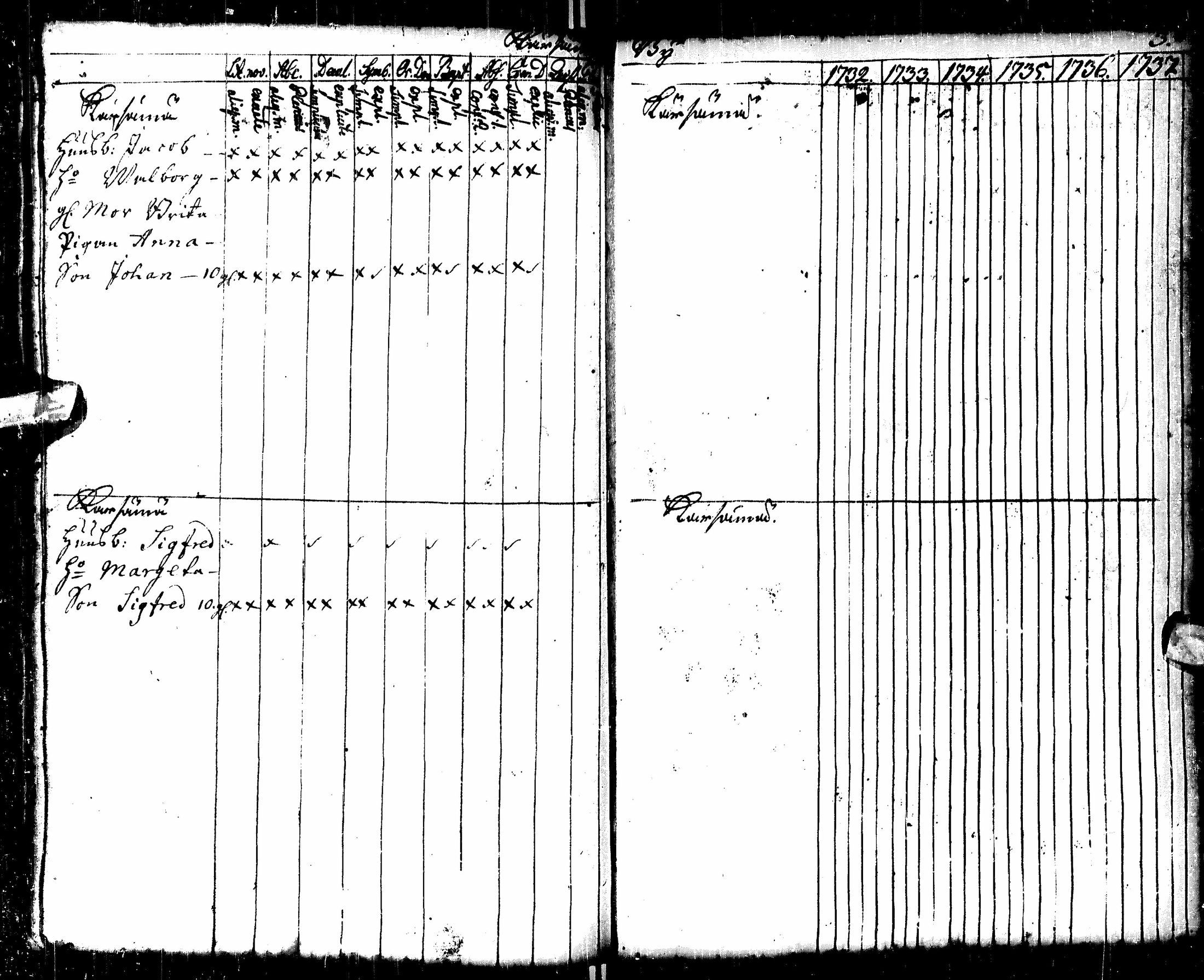 [ ../kirjat/Kirkonkirjat/liminka/rippikirja_1725-1737_ik28/kuvat/75.jpg ]