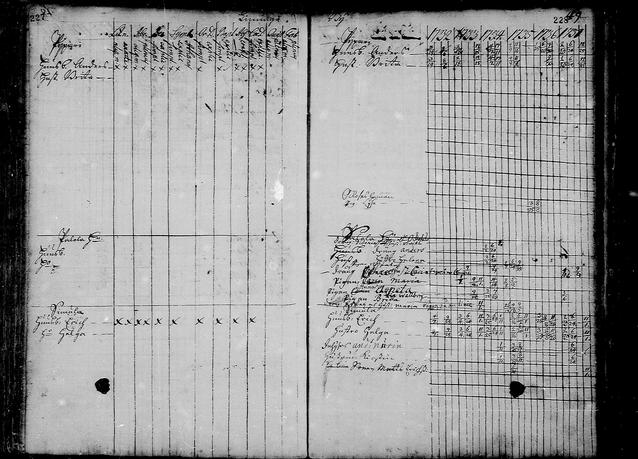 [ ../kirjat/Kirkonkirjat/liminka/rippikirja_1725-1737_mko1-6/kuvat/116.jpg ]