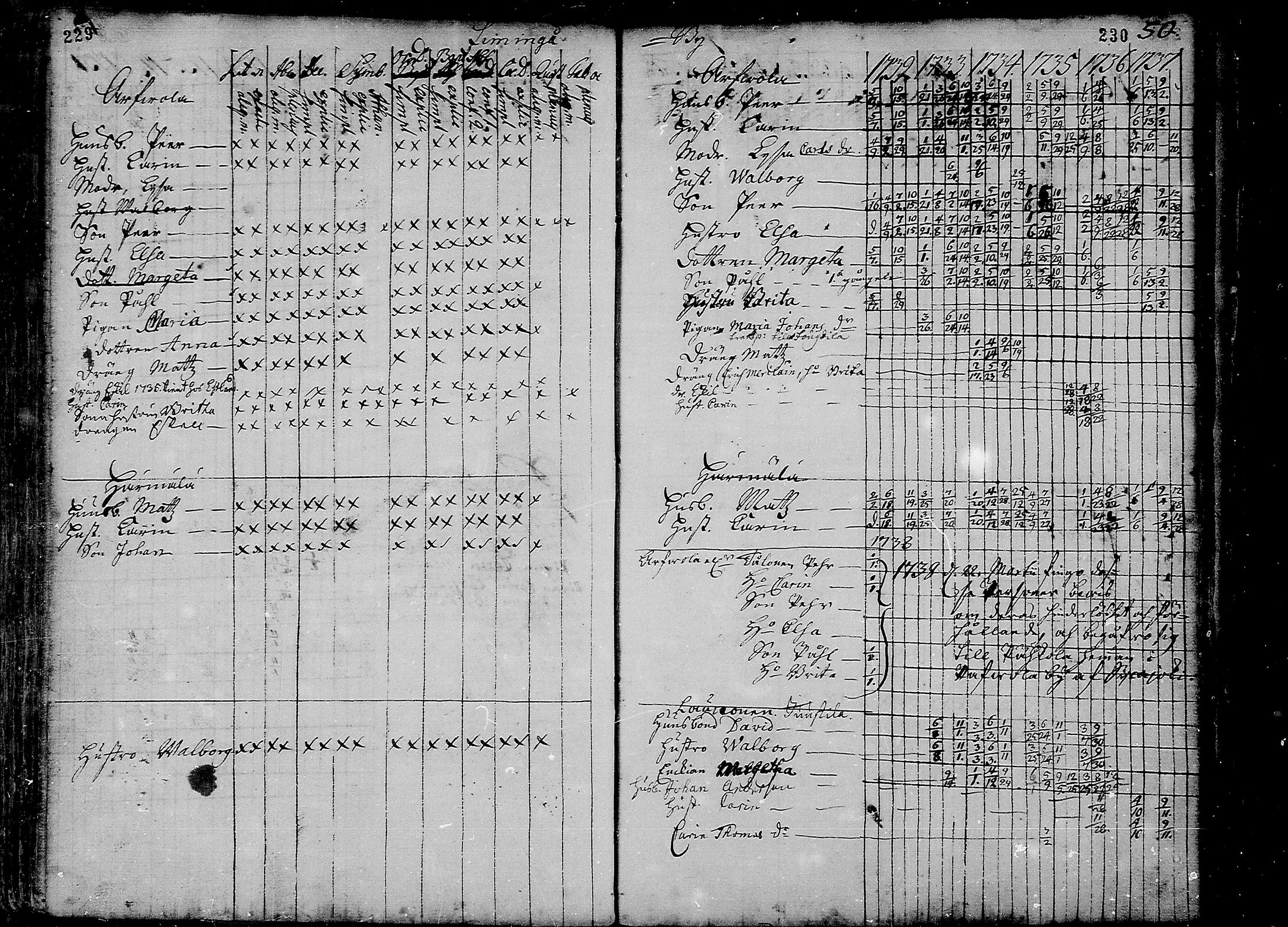 [ ../kirjat/Kirkonkirjat/liminka/rippikirja_1725-1737_mko1-6/kuvat/117.jpg ]