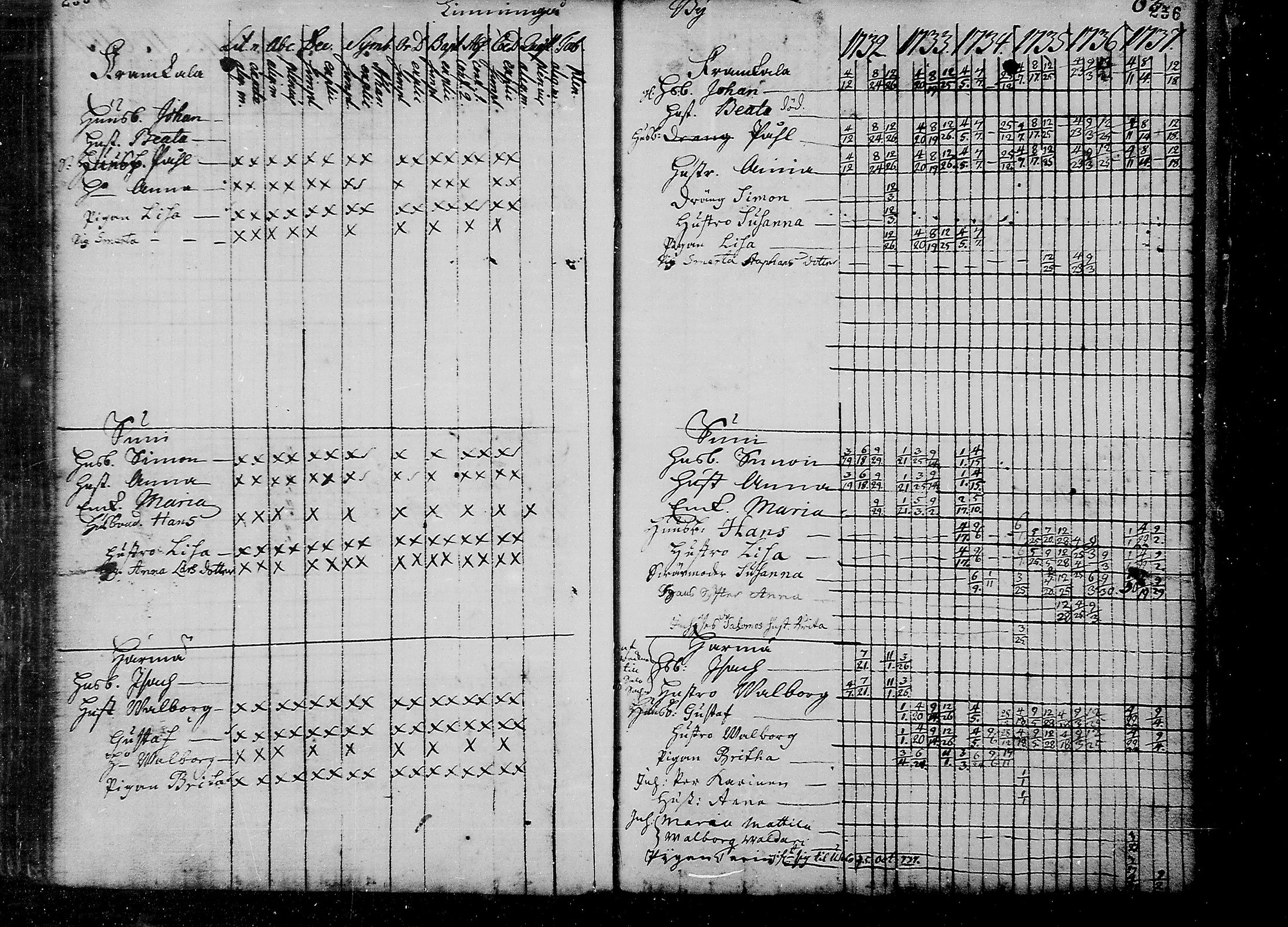 [ ../kirjat/Kirkonkirjat/liminka/rippikirja_1725-1737_mko1-6/kuvat/130.jpg ]