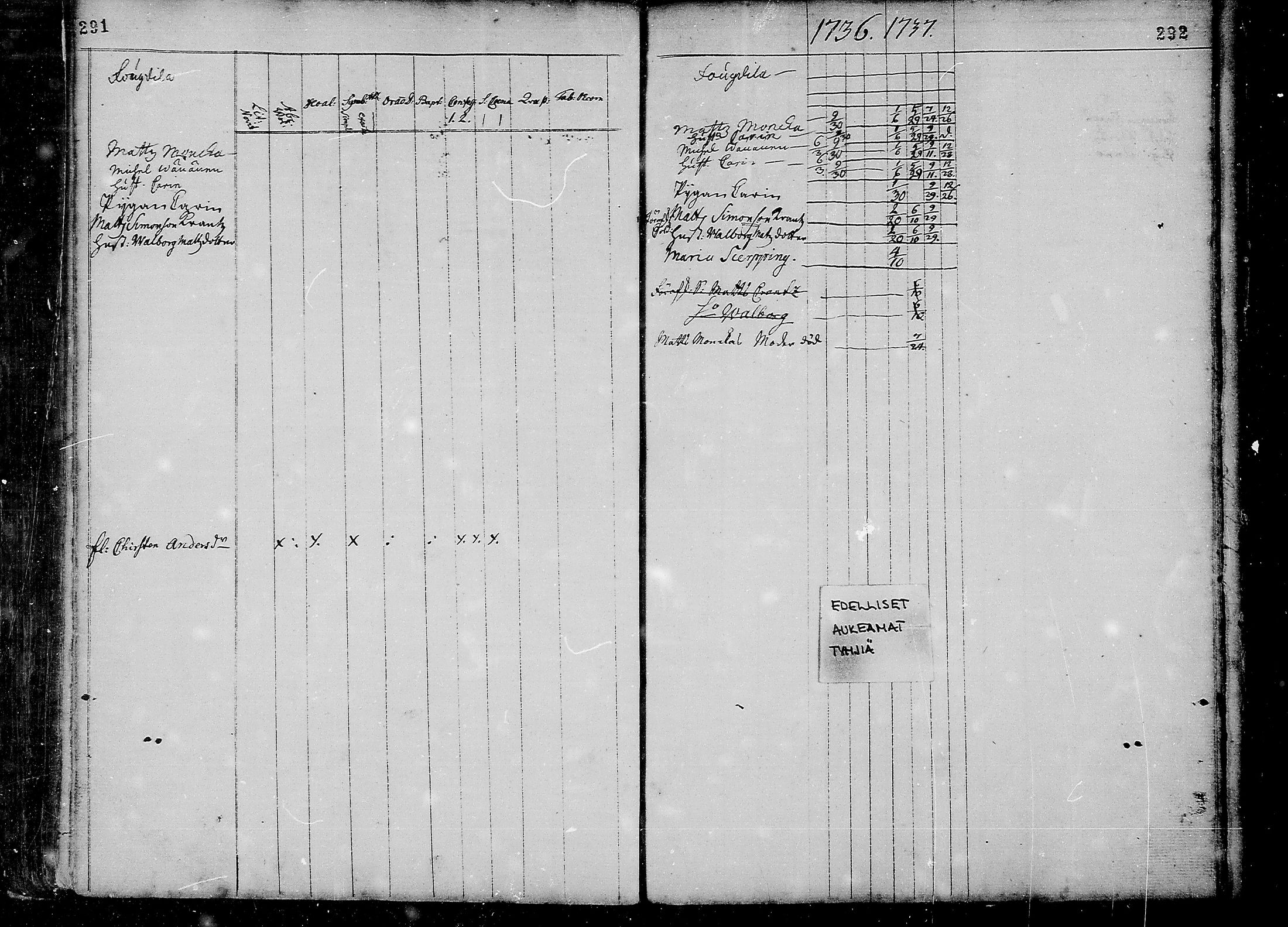[ ../kirjat/Kirkonkirjat/liminka/rippikirja_1725-1737_mko1-6/kuvat/148.jpg ]