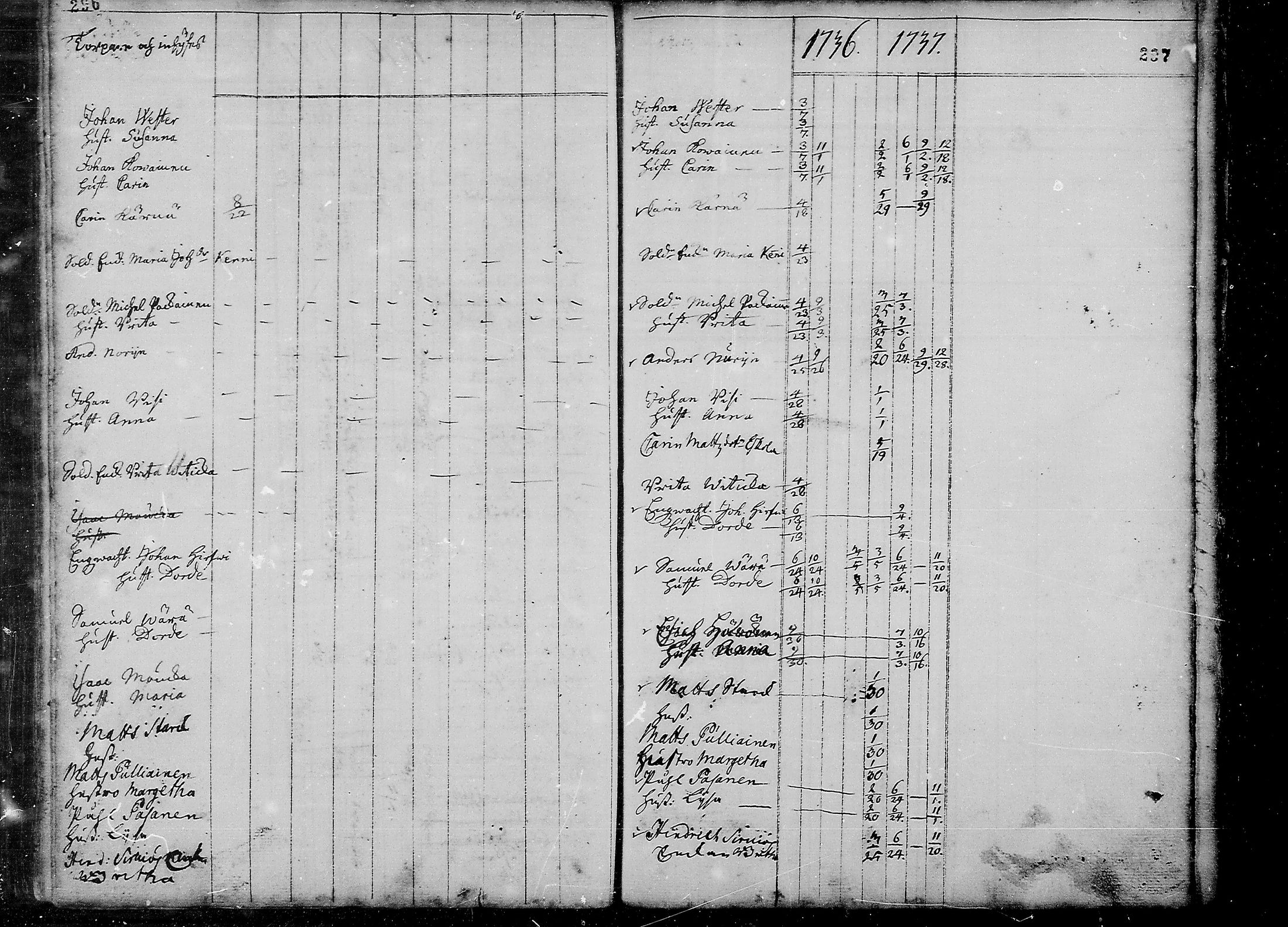[ ../kirjat/Kirkonkirjat/liminka/rippikirja_1725-1737_mko1-6/kuvat/151.jpg ]