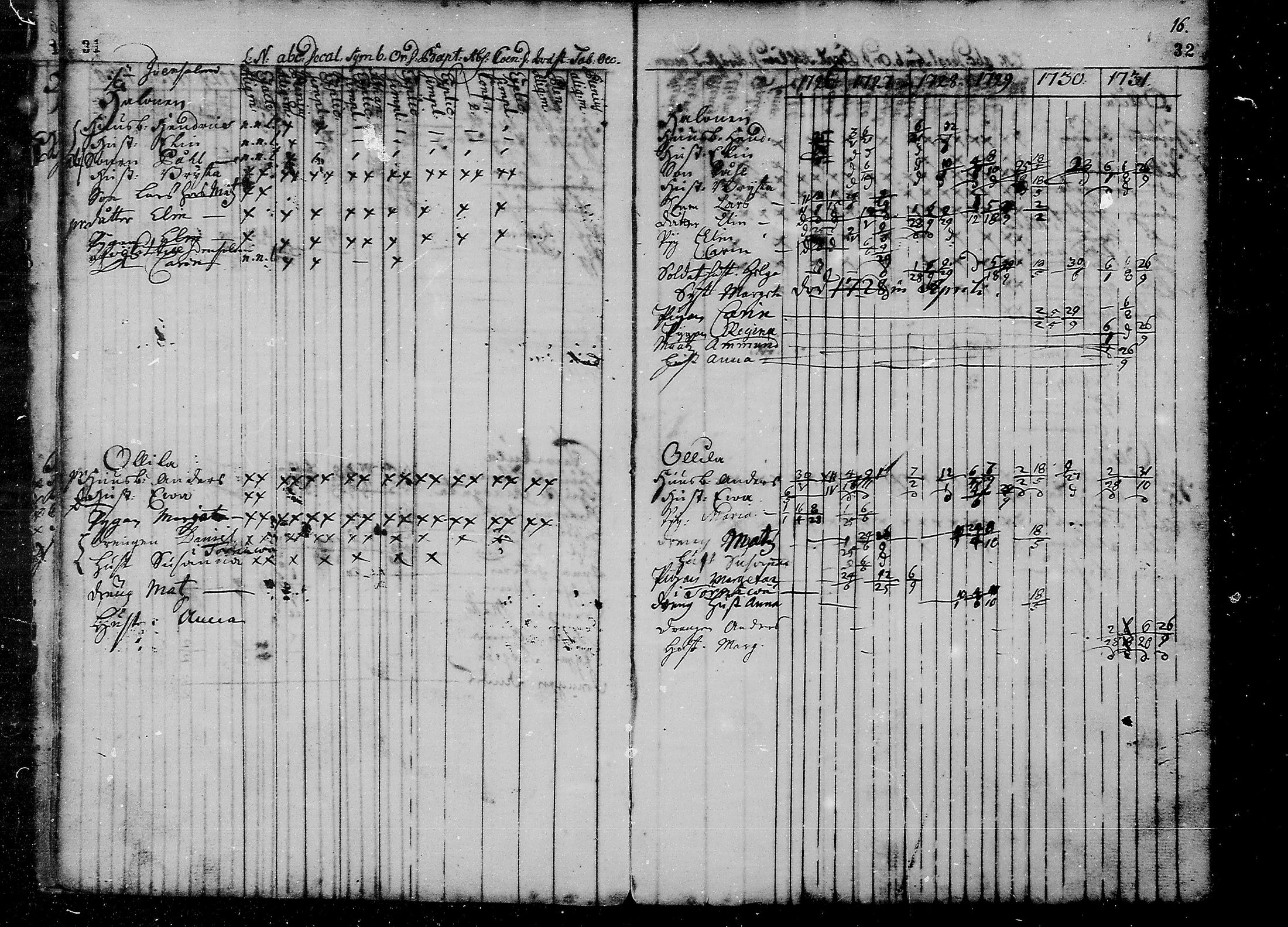 [ ../kirjat/Kirkonkirjat/liminka/rippikirja_1725-1737_mko1-6/kuvat/18.jpg ]