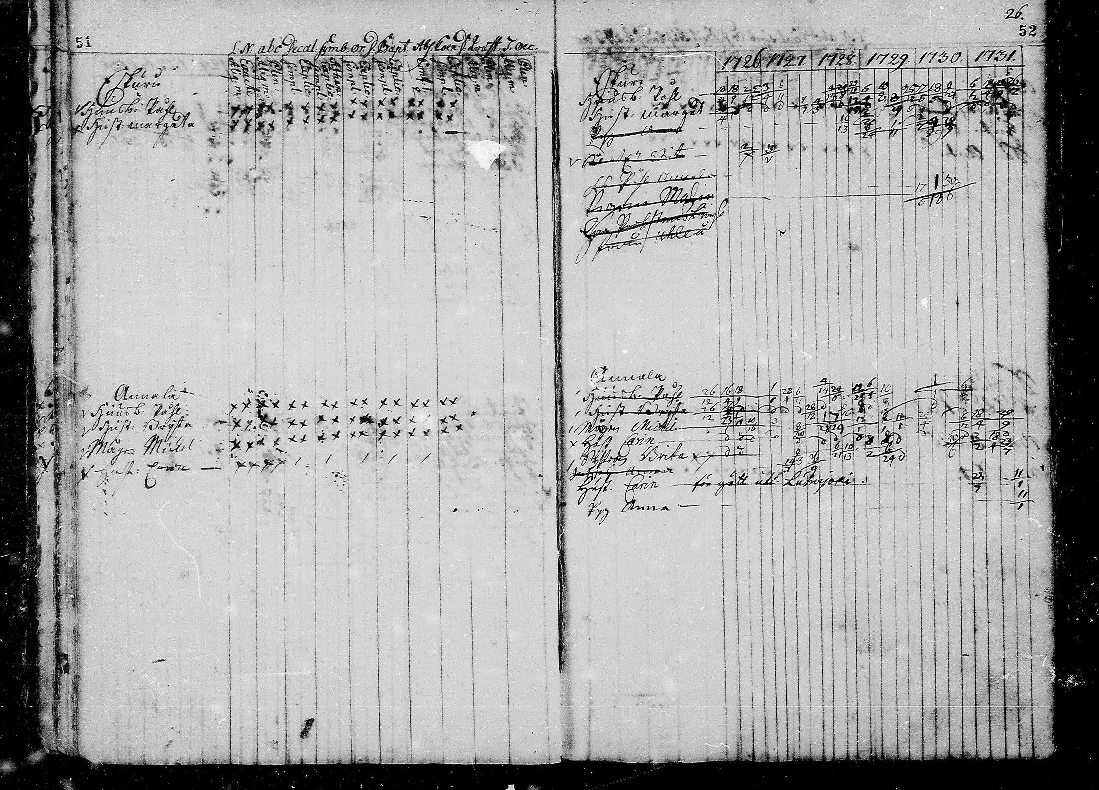 [ ../kirjat/Kirkonkirjat/liminka/rippikirja_1725-1737_mko1-6/kuvat/28.jpg ]