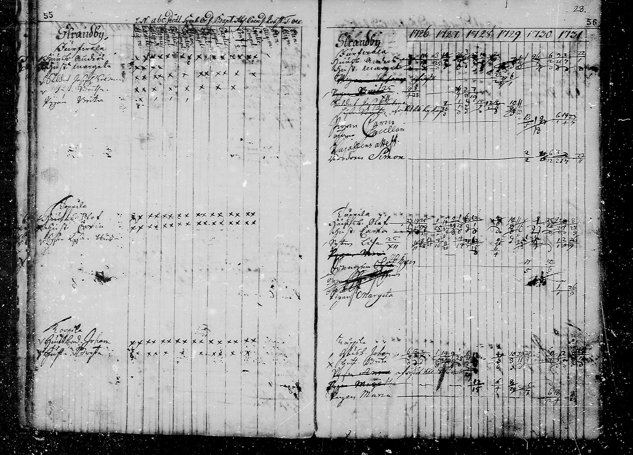 [ ../kirjat/Kirkonkirjat/liminka/rippikirja_1725-1737_mko1-6/kuvat/30.jpg ]