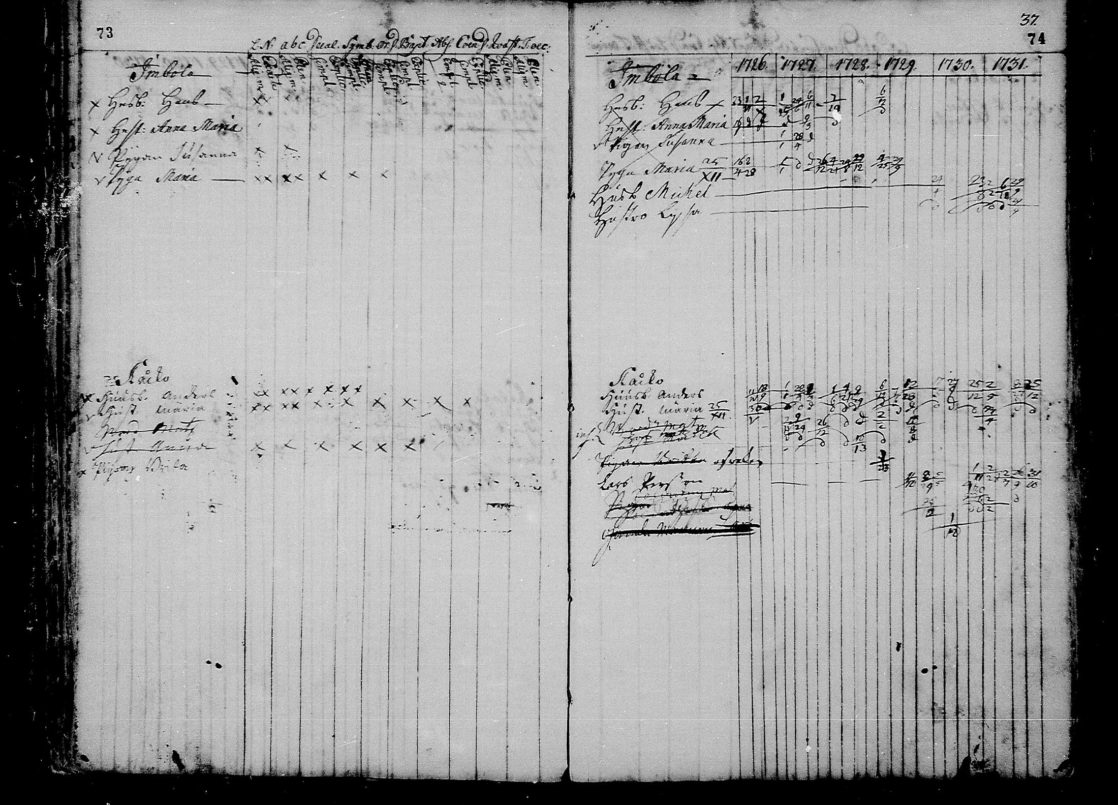[ ../kirjat/Kirkonkirjat/liminka/rippikirja_1725-1737_mko1-6/kuvat/39.jpg ]