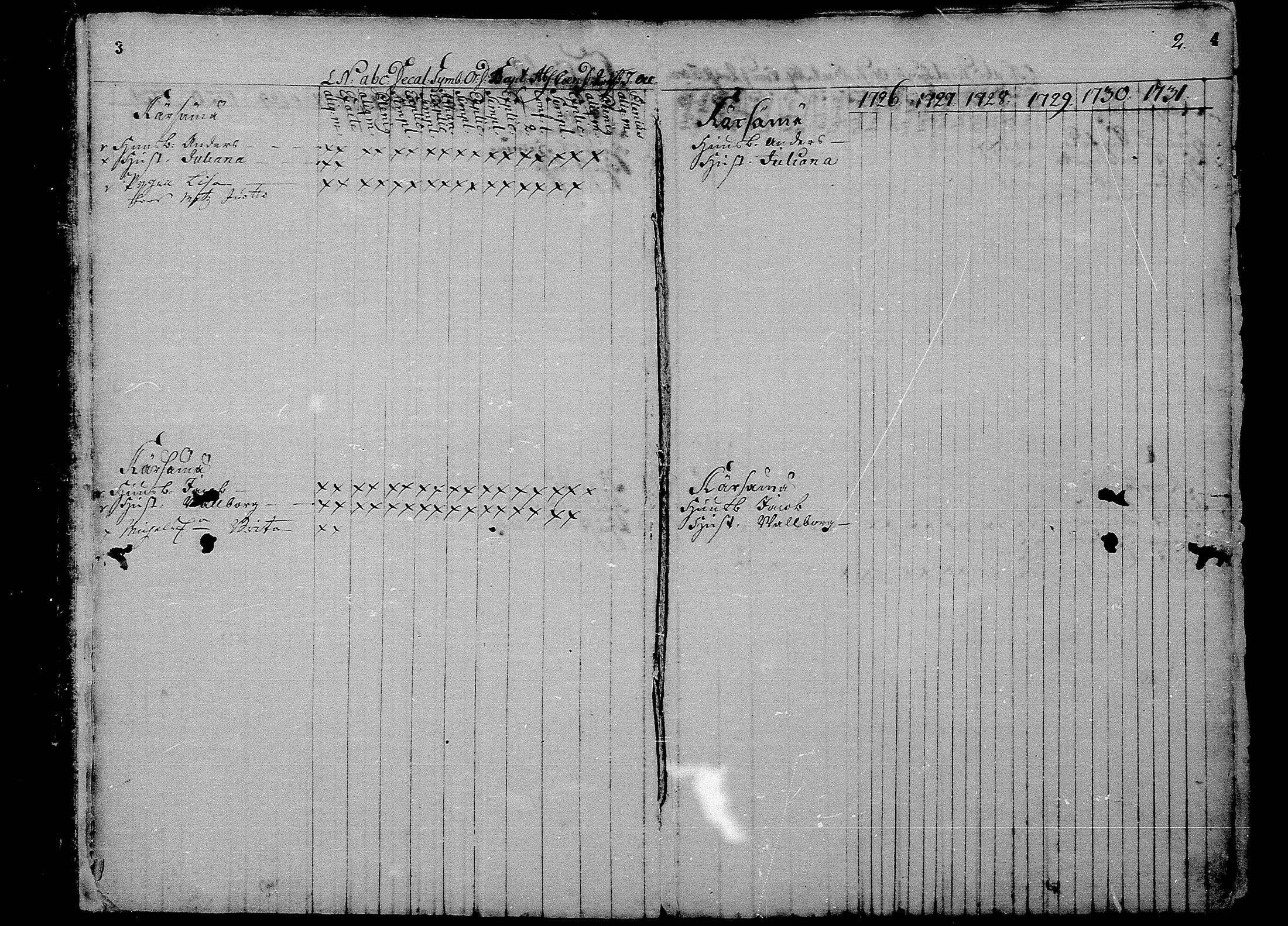 [ ../kirjat/Kirkonkirjat/liminka/rippikirja_1725-1737_mko1-6/kuvat/4.jpg ]