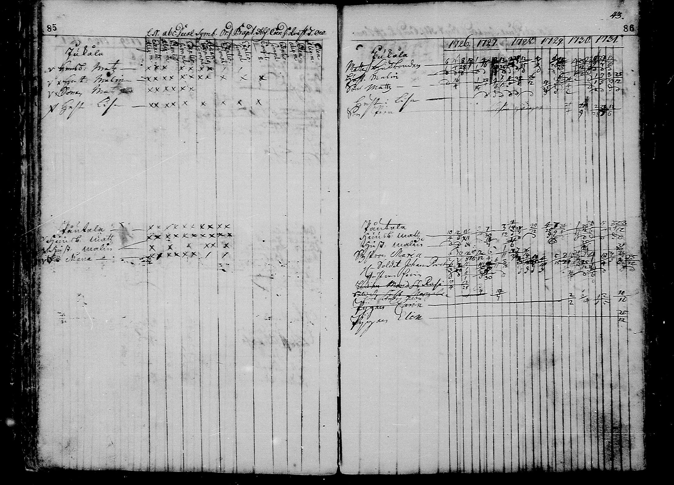 [ ../kirjat/Kirkonkirjat/liminka/rippikirja_1725-1737_mko1-6/kuvat/45.jpg ]
