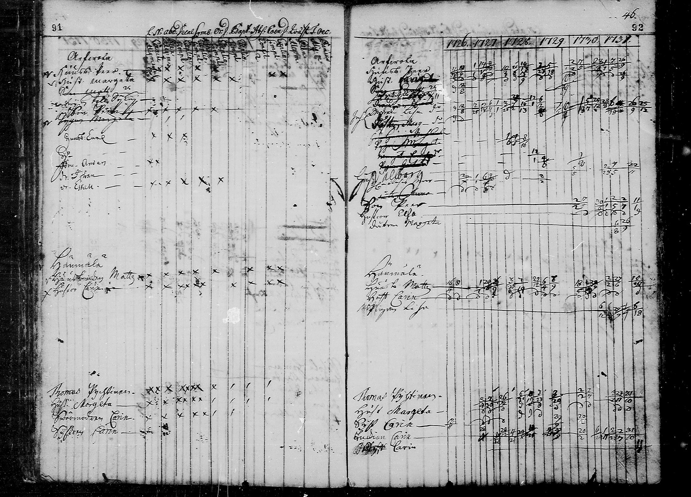 [ ../kirjat/Kirkonkirjat/liminka/rippikirja_1725-1737_mko1-6/kuvat/48.jpg ]