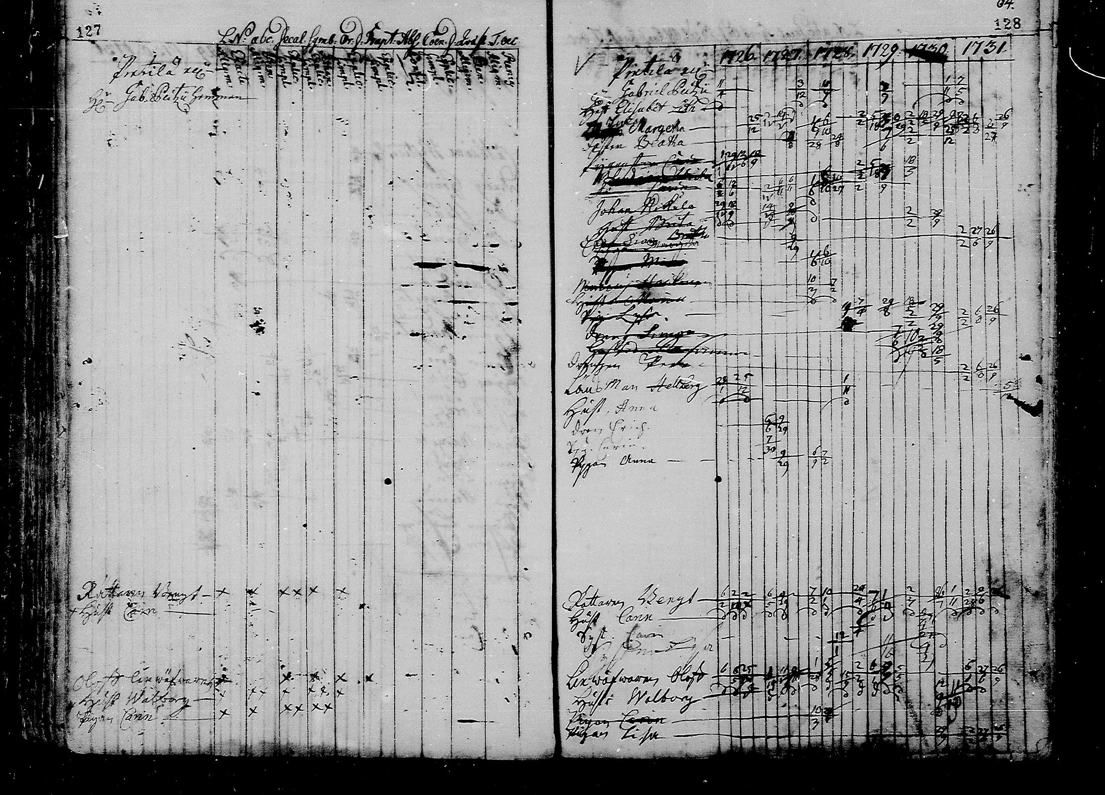 [ ../kirjat/Kirkonkirjat/liminka/rippikirja_1725-1737_mko1-6/kuvat/66.jpg ]