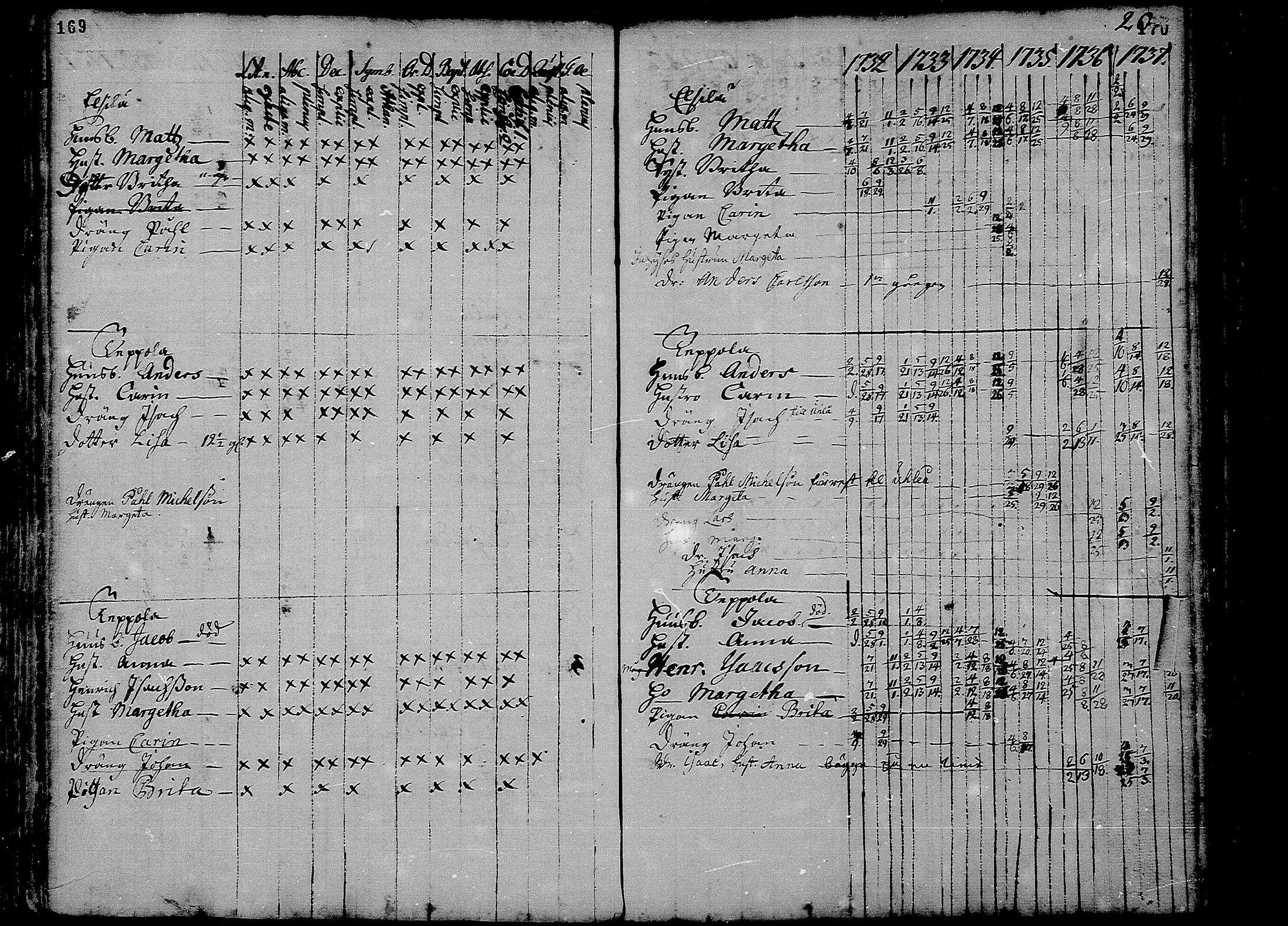 [ ../kirjat/Kirkonkirjat/liminka/rippikirja_1725-1737_mko1-6/kuvat/87.jpg ]