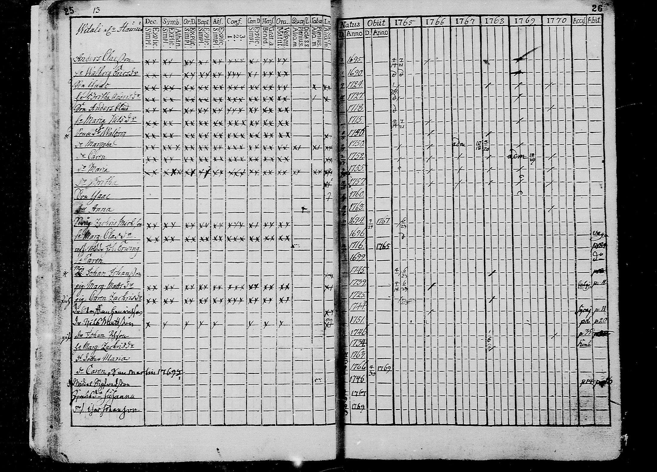 [ ../kirjat/Kirkonkirjat/liminka/rippikirja_1765-1770_mko25-32/kuvat/15.jpg ]