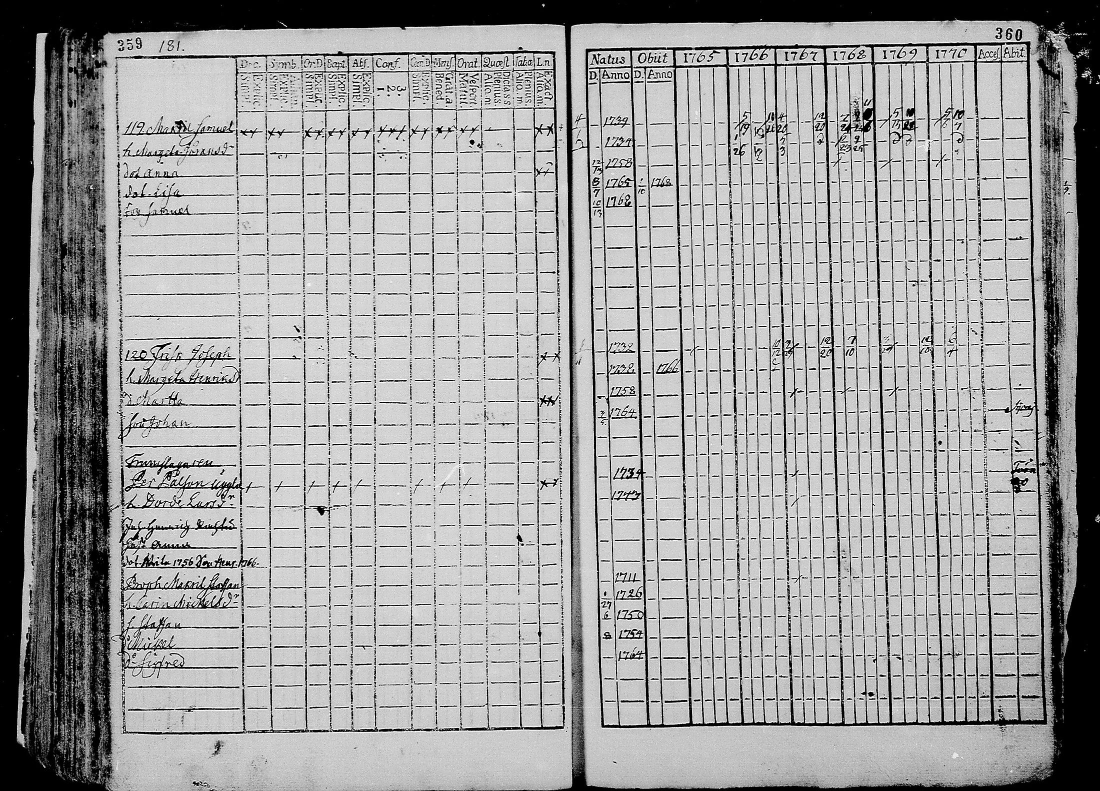 [ ../kirjat/Kirkonkirjat/liminka/rippikirja_1765-1770_mko25-32/kuvat/182.jpg ]