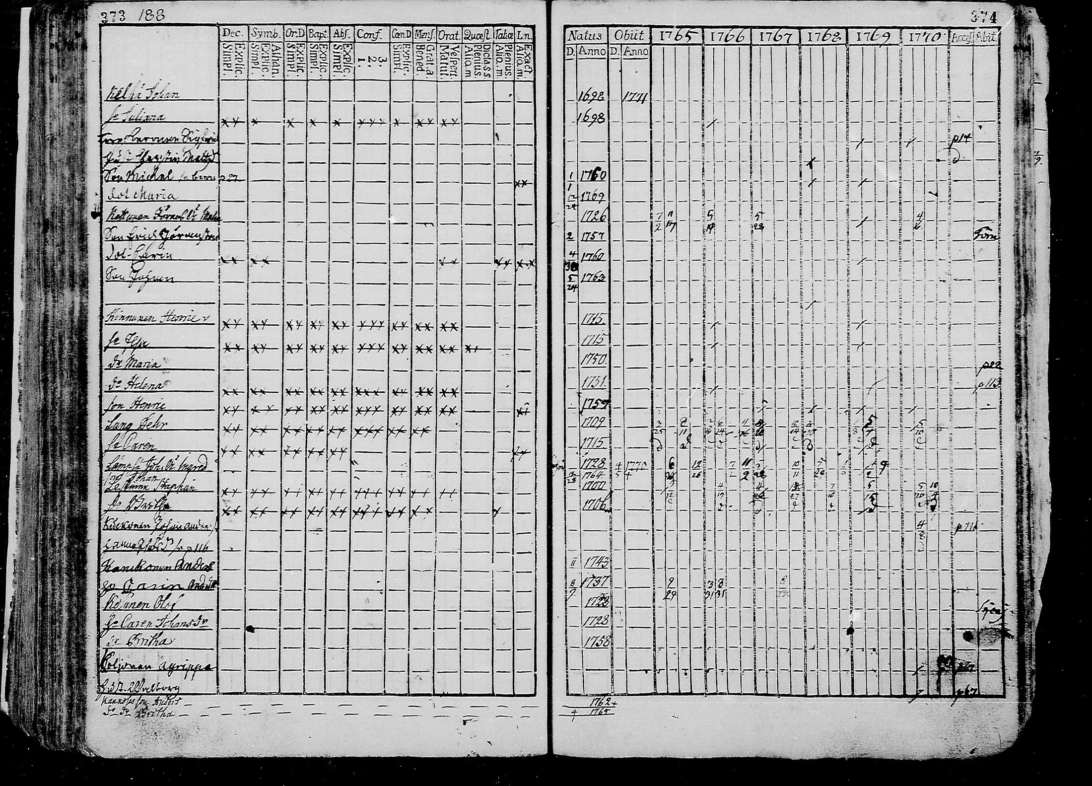 [ ../kirjat/Kirkonkirjat/liminka/rippikirja_1765-1770_mko25-32/kuvat/189.jpg ]