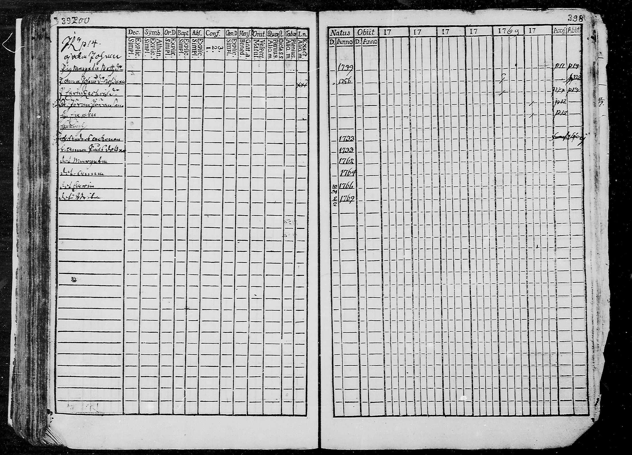 [ ../kirjat/Kirkonkirjat/liminka/rippikirja_1765-1770_mko25-32/kuvat/201.jpg ]