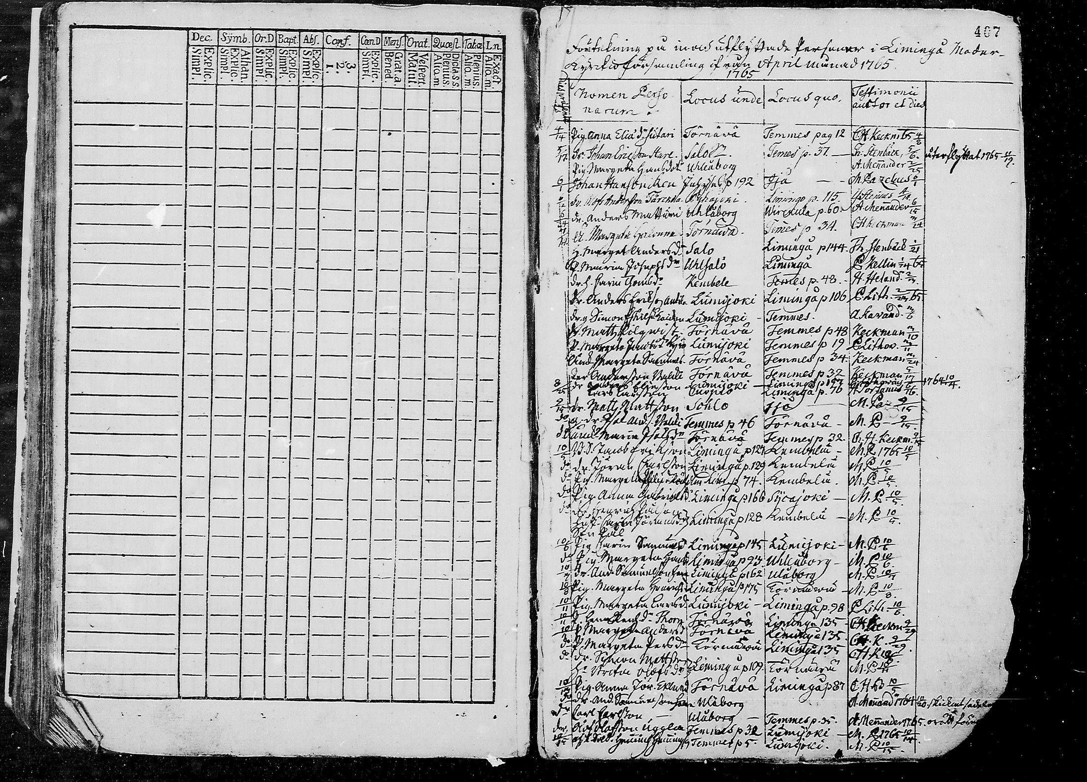 [ ../kirjat/Kirkonkirjat/liminka/rippikirja_1765-1770_mko25-32/kuvat/206.jpg ]