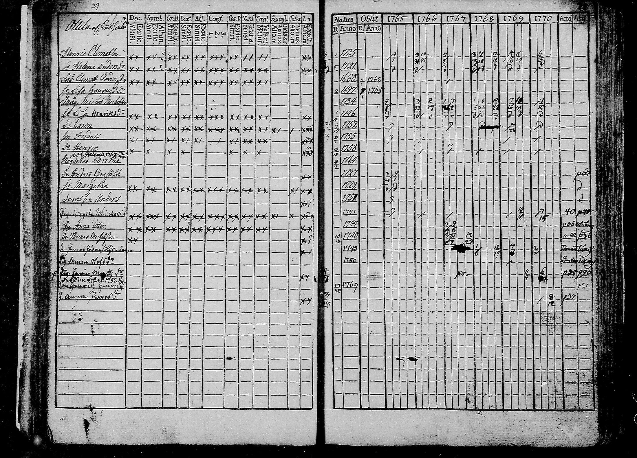 [ ../kirjat/Kirkonkirjat/liminka/rippikirja_1765-1770_mko25-32/kuvat/41.jpg ]