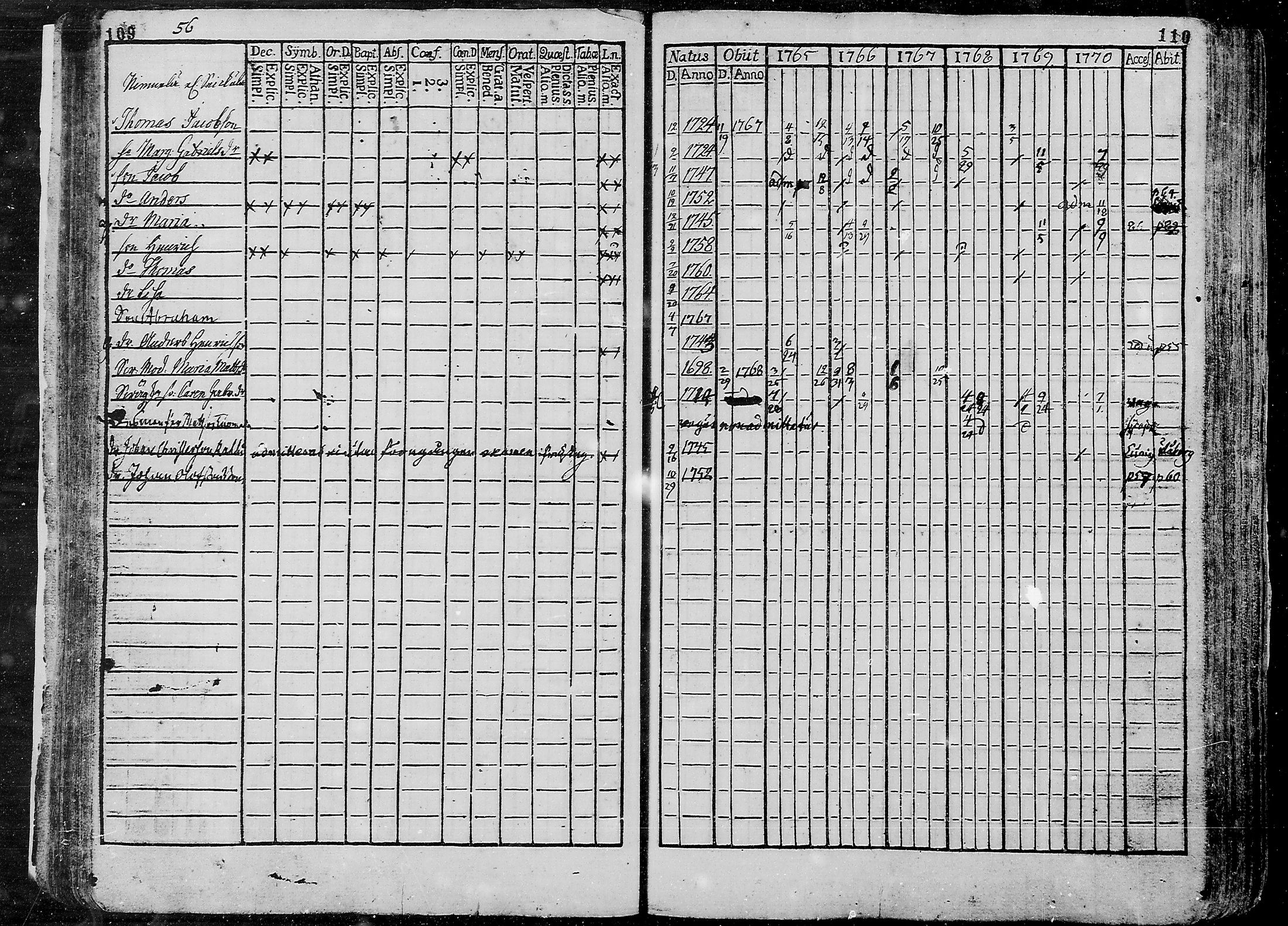 [ ../kirjat/Kirkonkirjat/liminka/rippikirja_1765-1770_mko25-32/kuvat/57.jpg ]