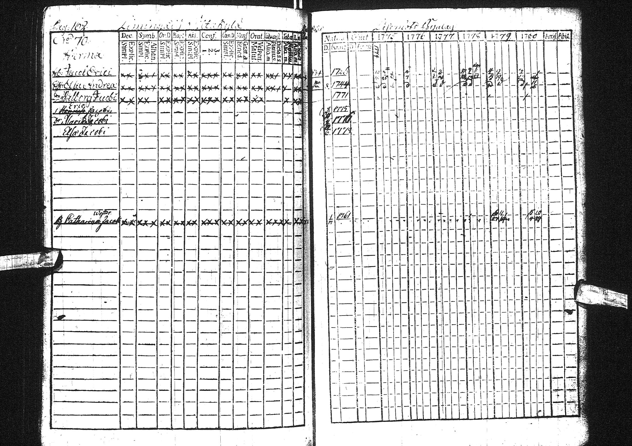[ ../kirjat/Kirkonkirjat/liminka/rippikirja_1775-1780_ik30/kuvat/108.jpg ]