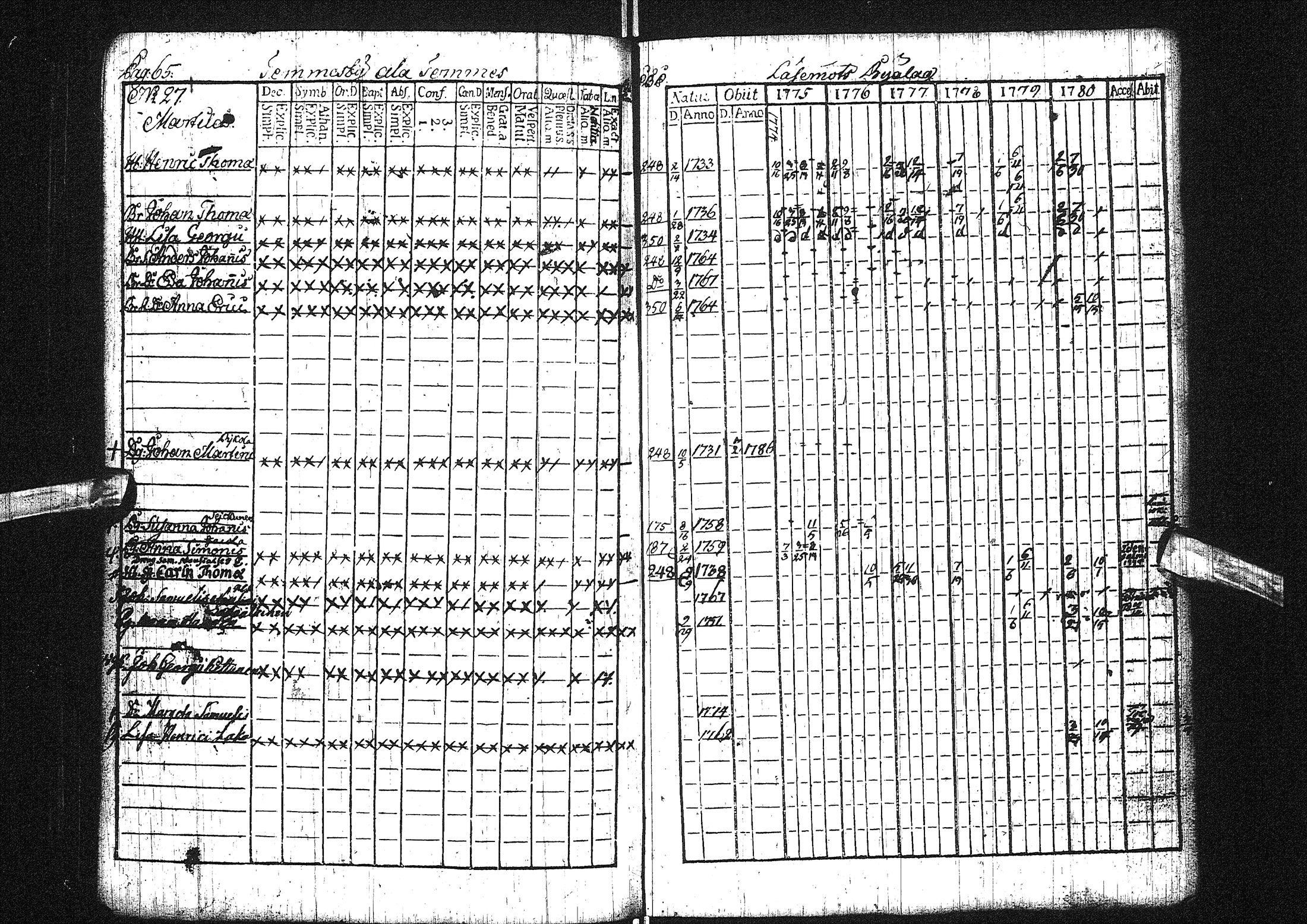 [ ../kirjat/Kirkonkirjat/liminka/rippikirja_1775-1780_ik30/kuvat/11.jpg ]