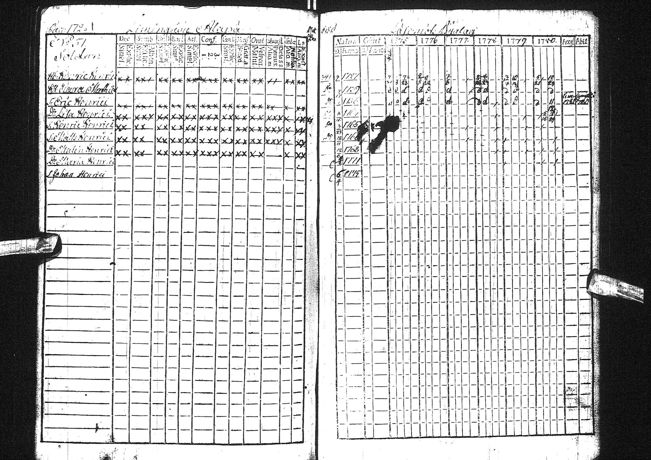 [ ../kirjat/Kirkonkirjat/liminka/rippikirja_1775-1780_ik30/kuvat/118.jpg ]