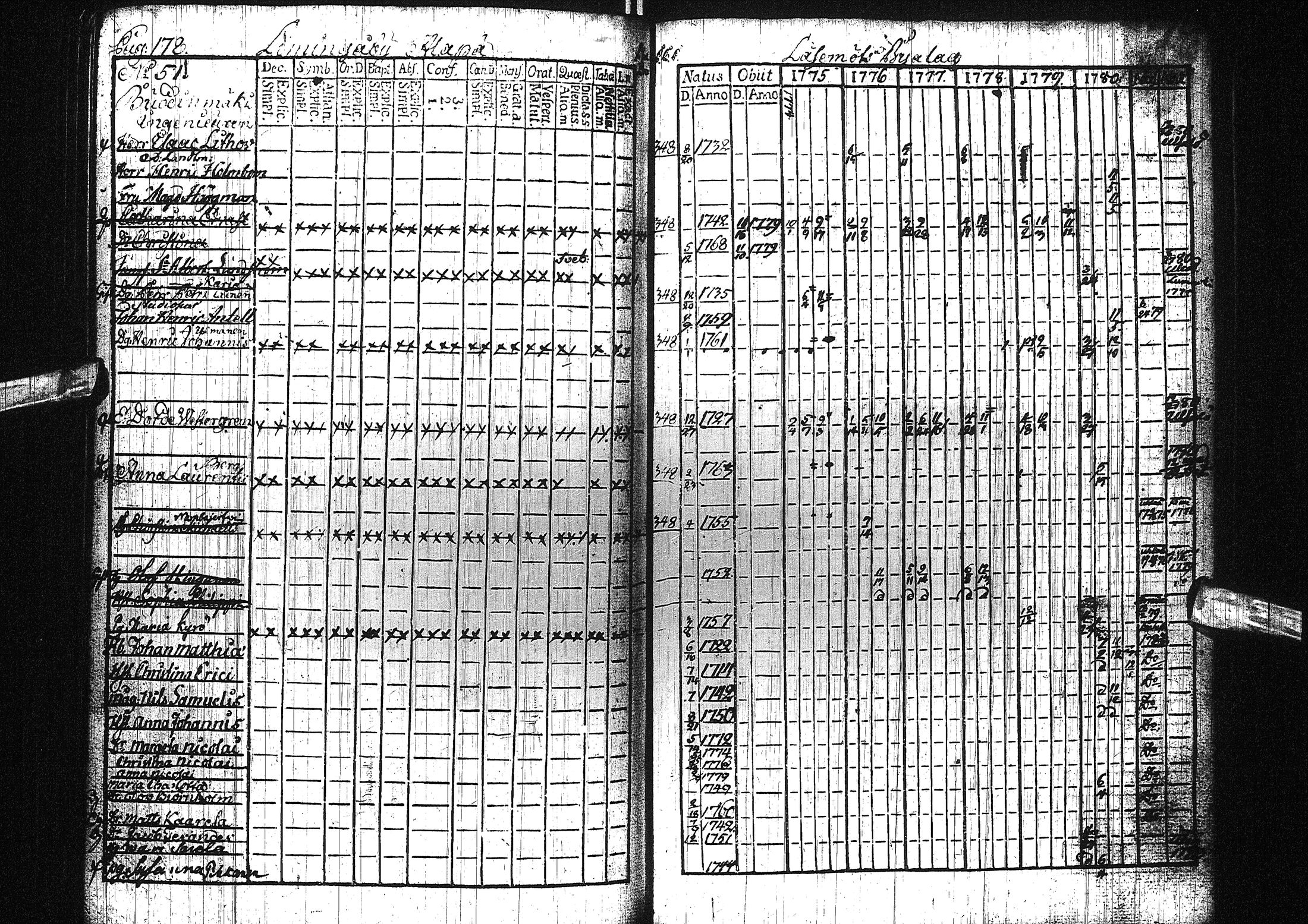 [ ../kirjat/Kirkonkirjat/liminka/rippikirja_1775-1780_ik30/kuvat/125.jpg ]