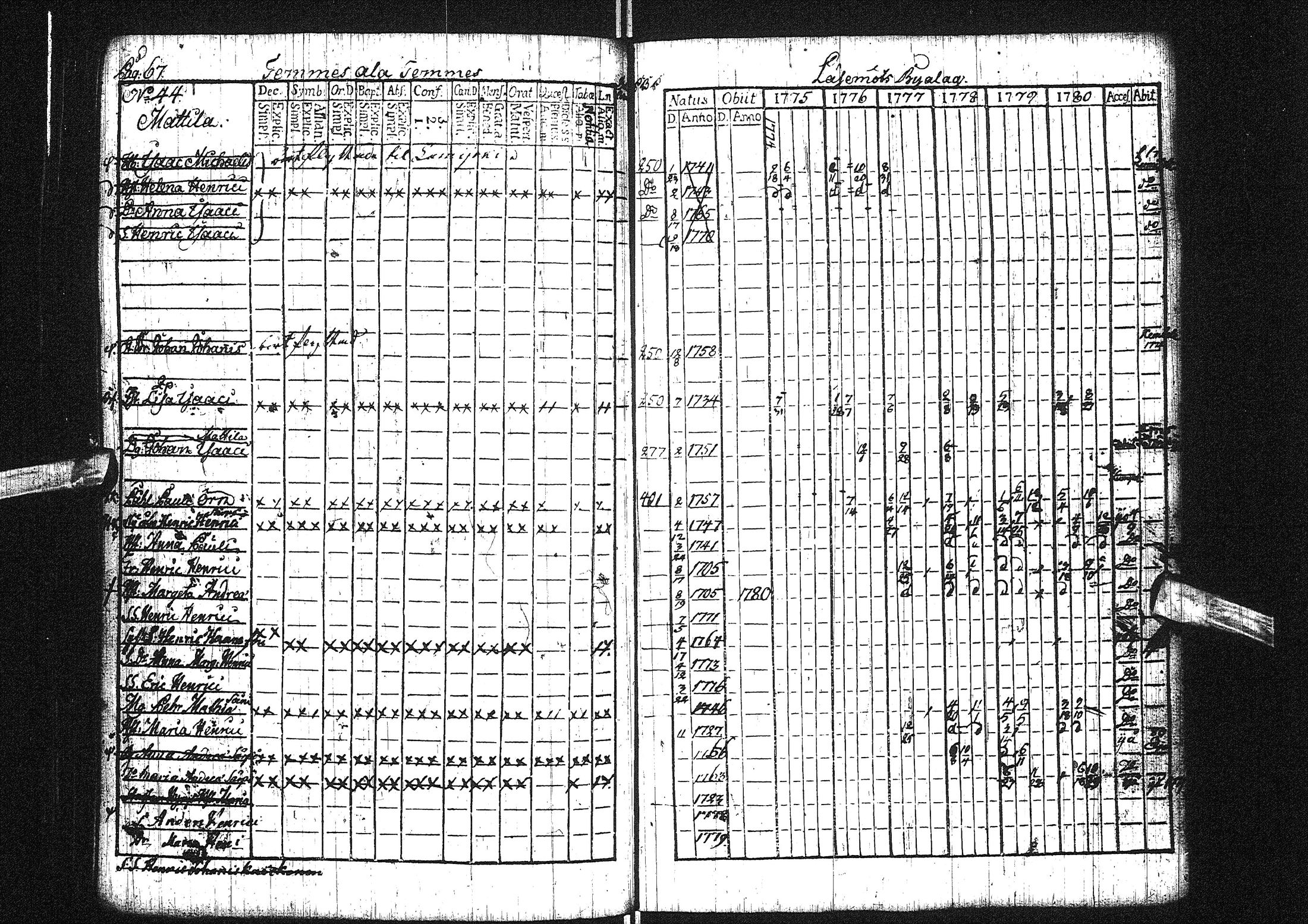 [ ../kirjat/Kirkonkirjat/liminka/rippikirja_1775-1780_ik30/kuvat/13.jpg ]