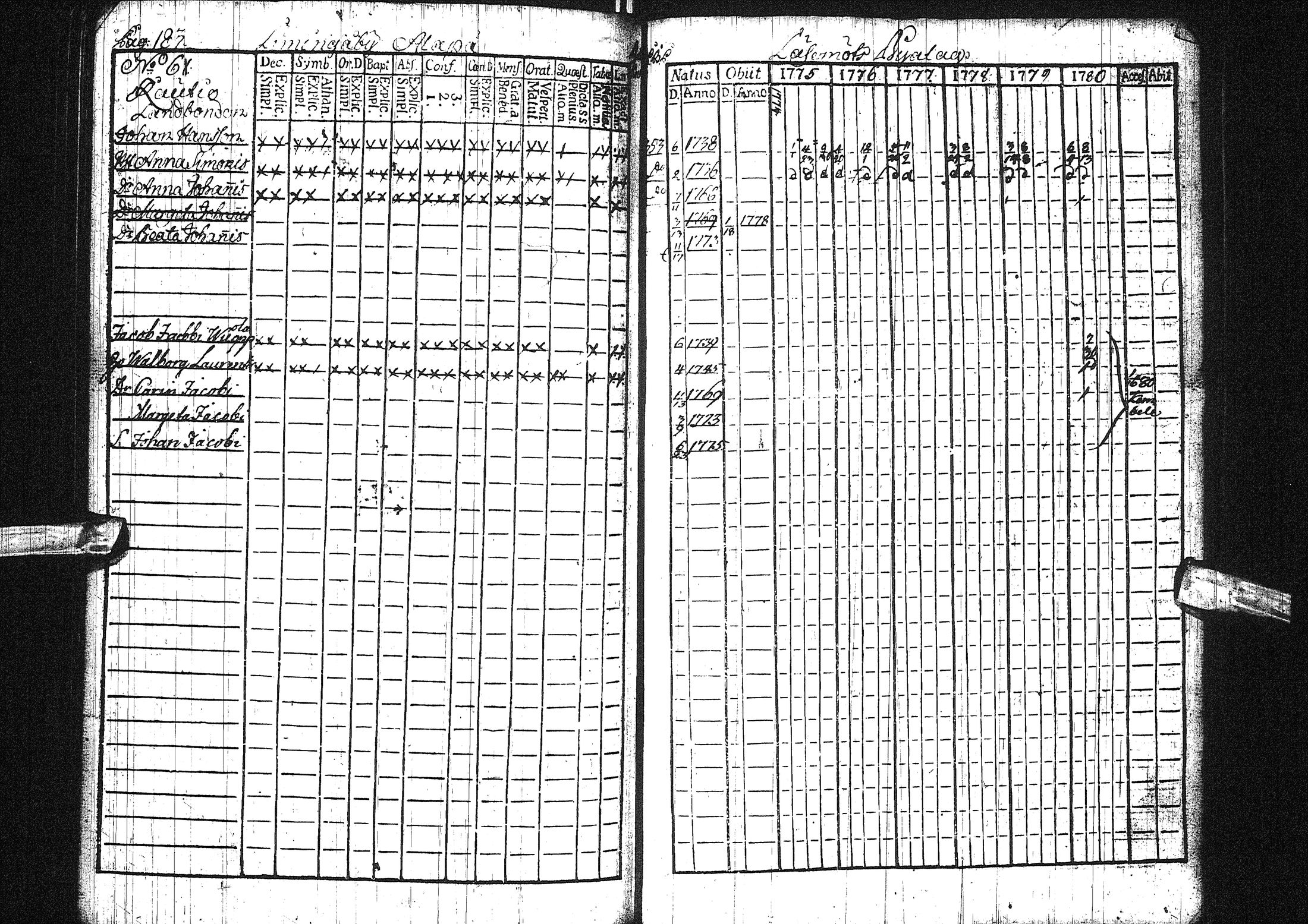 [ ../kirjat/Kirkonkirjat/liminka/rippikirja_1775-1780_ik30/kuvat/130.jpg ]