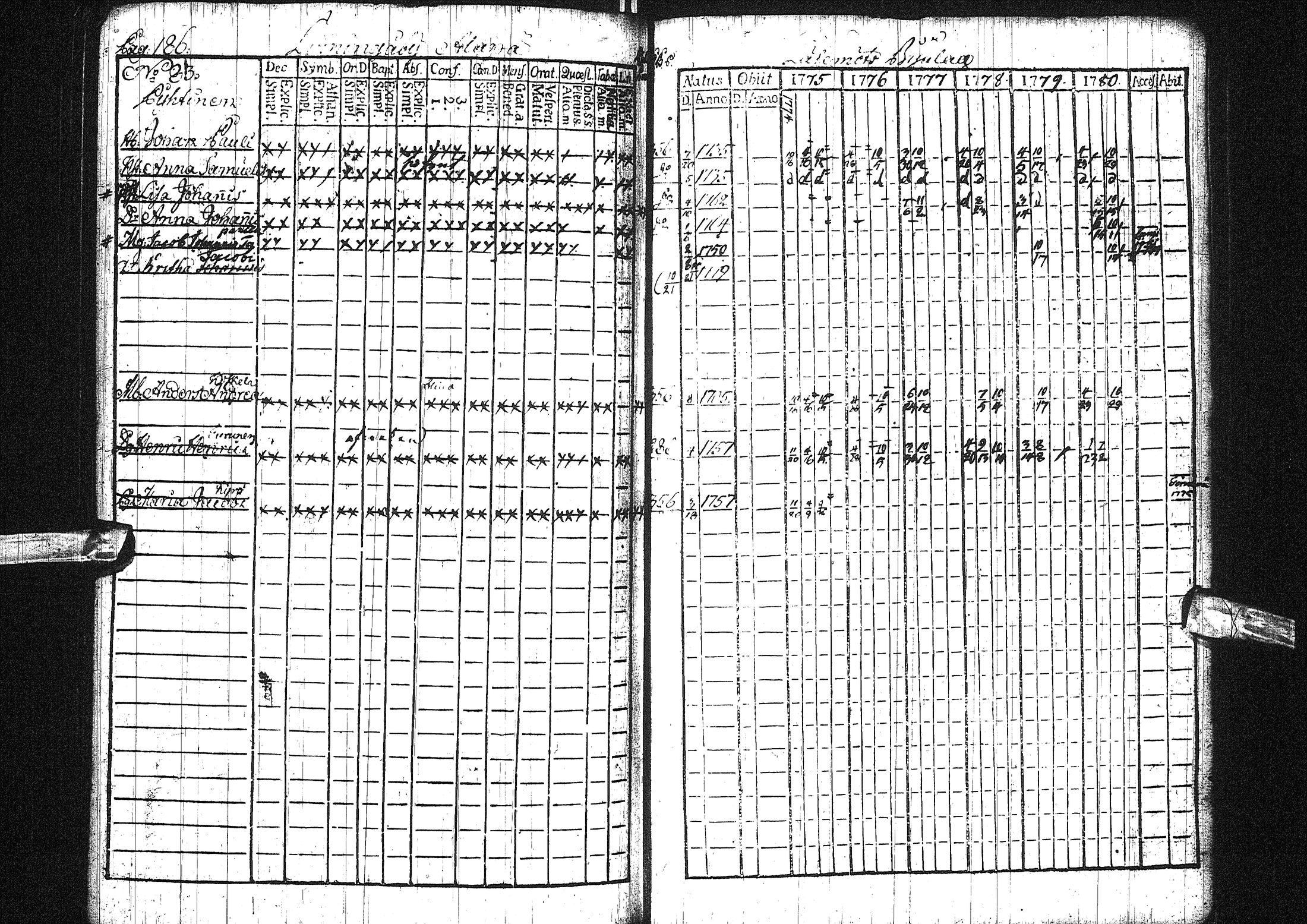 [ ../kirjat/Kirkonkirjat/liminka/rippikirja_1775-1780_ik30/kuvat/133.jpg ]