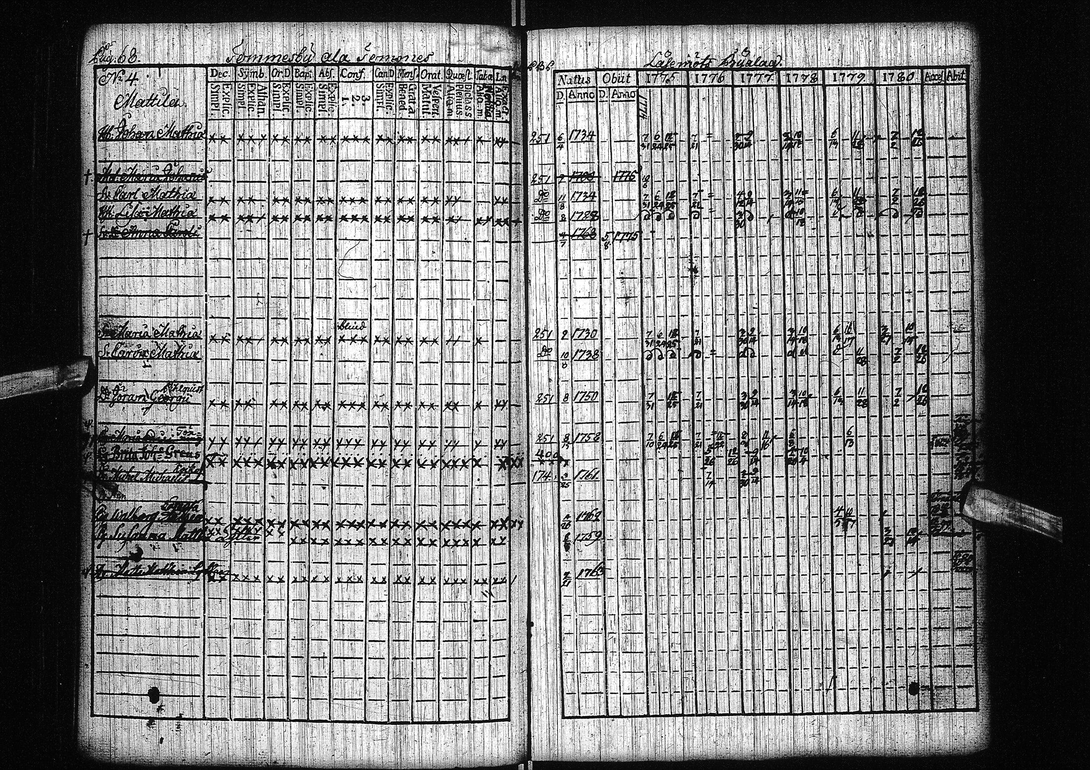 [ ../kirjat/Kirkonkirjat/liminka/rippikirja_1775-1780_ik30/kuvat/14.jpg ]