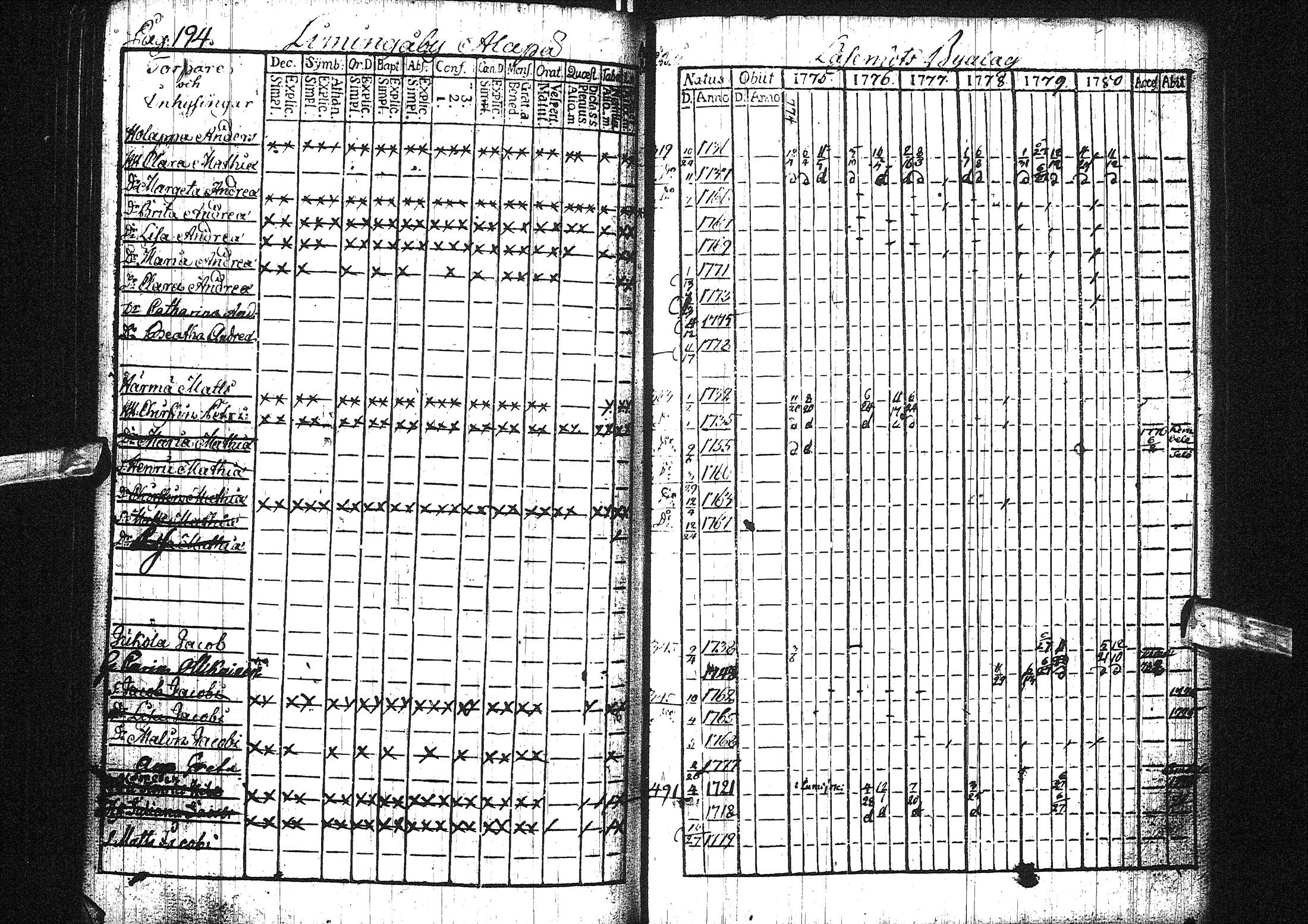 [ ../kirjat/Kirkonkirjat/liminka/rippikirja_1775-1780_ik30/kuvat/141.jpg ]