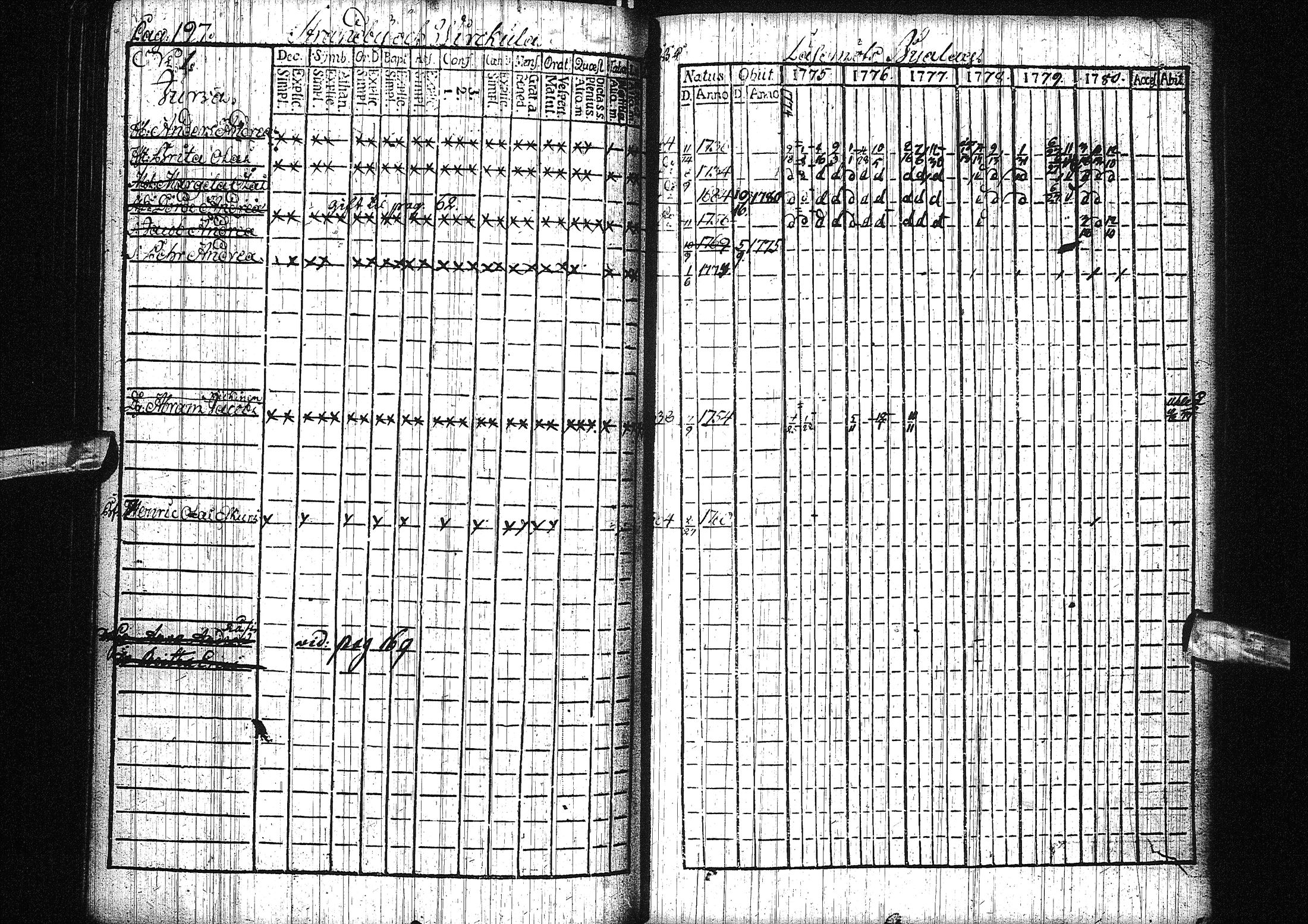 [ ../kirjat/Kirkonkirjat/liminka/rippikirja_1775-1780_ik30/kuvat/144.jpg ]