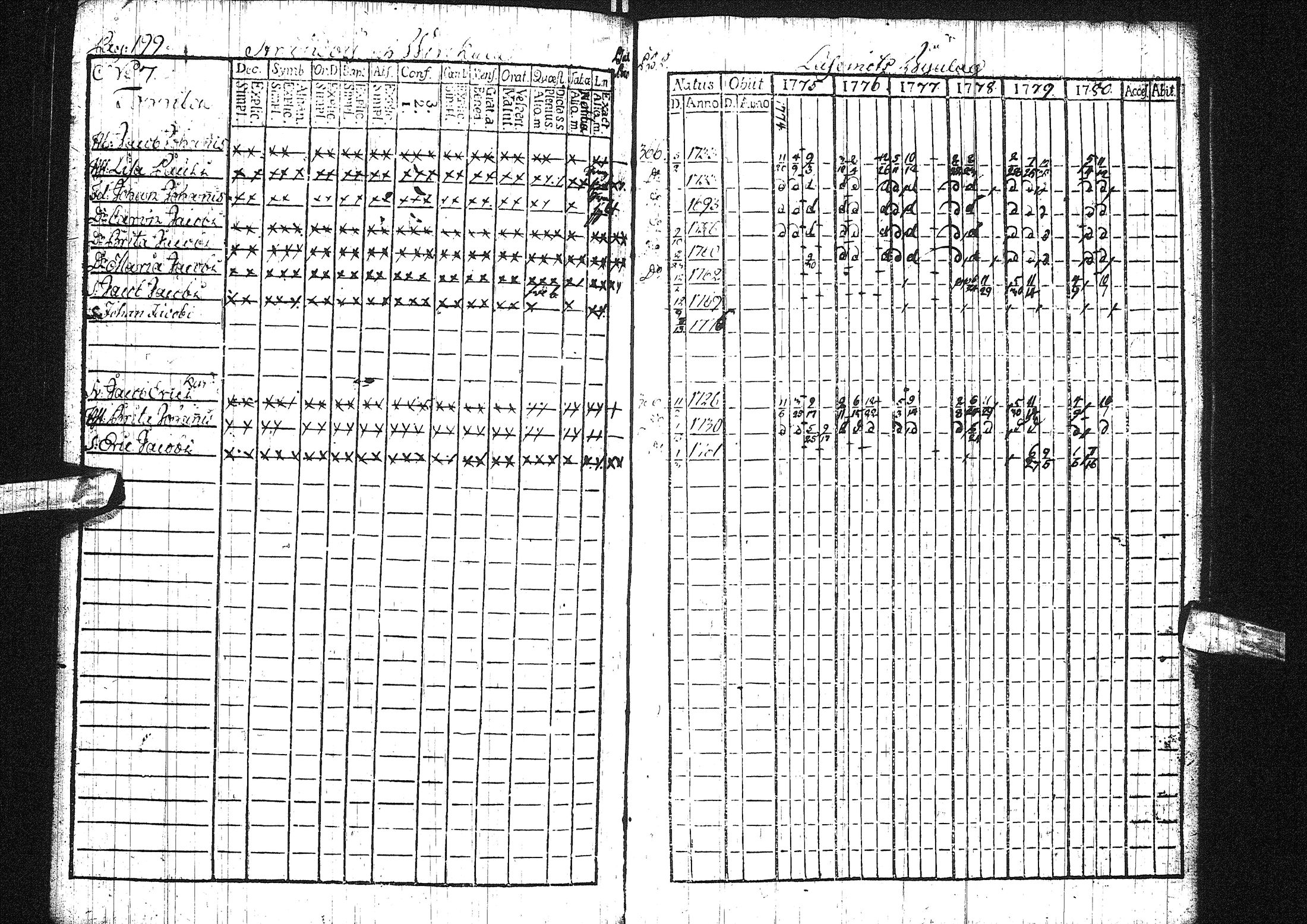 [ ../kirjat/Kirkonkirjat/liminka/rippikirja_1775-1780_ik30/kuvat/146.jpg ]