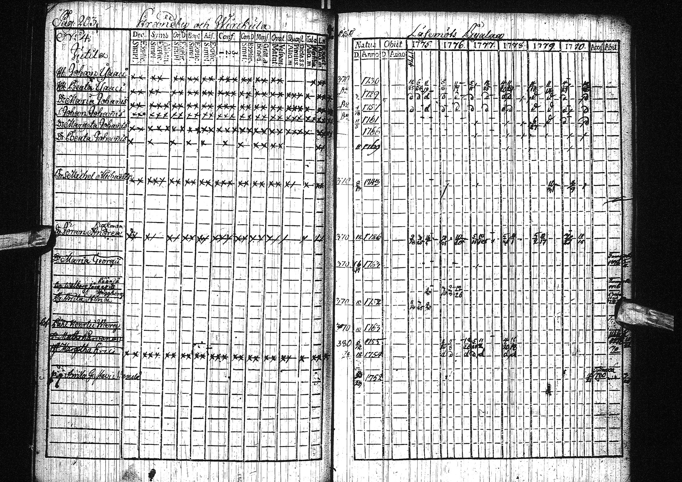 [ ../kirjat/Kirkonkirjat/liminka/rippikirja_1775-1780_ik30/kuvat/150.jpg ]